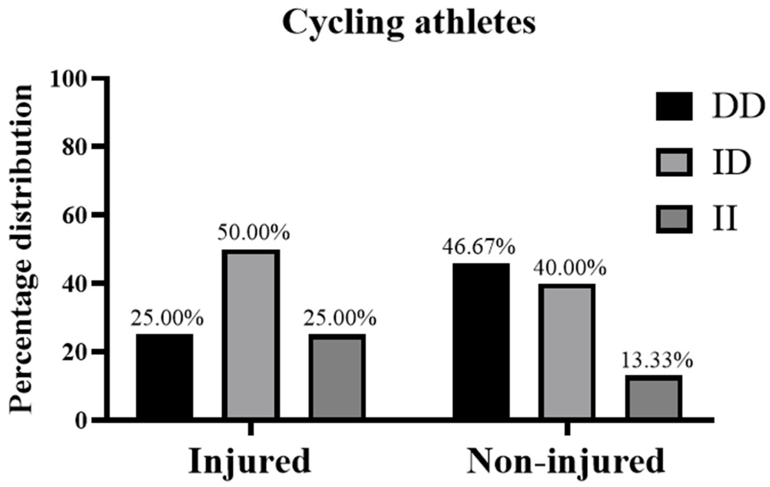 Medicina 61 00098 g001