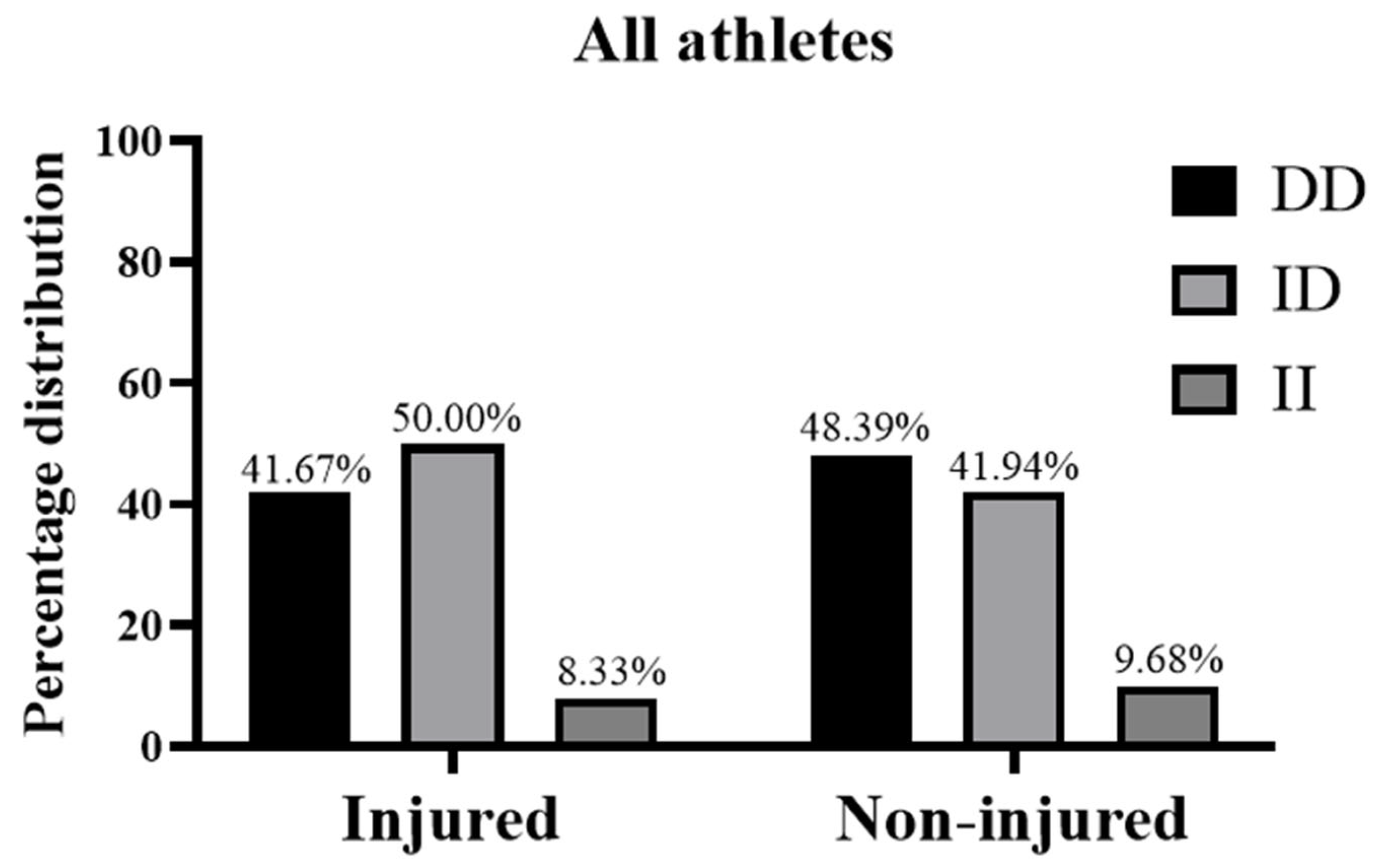 Medicina 61 00098 g003