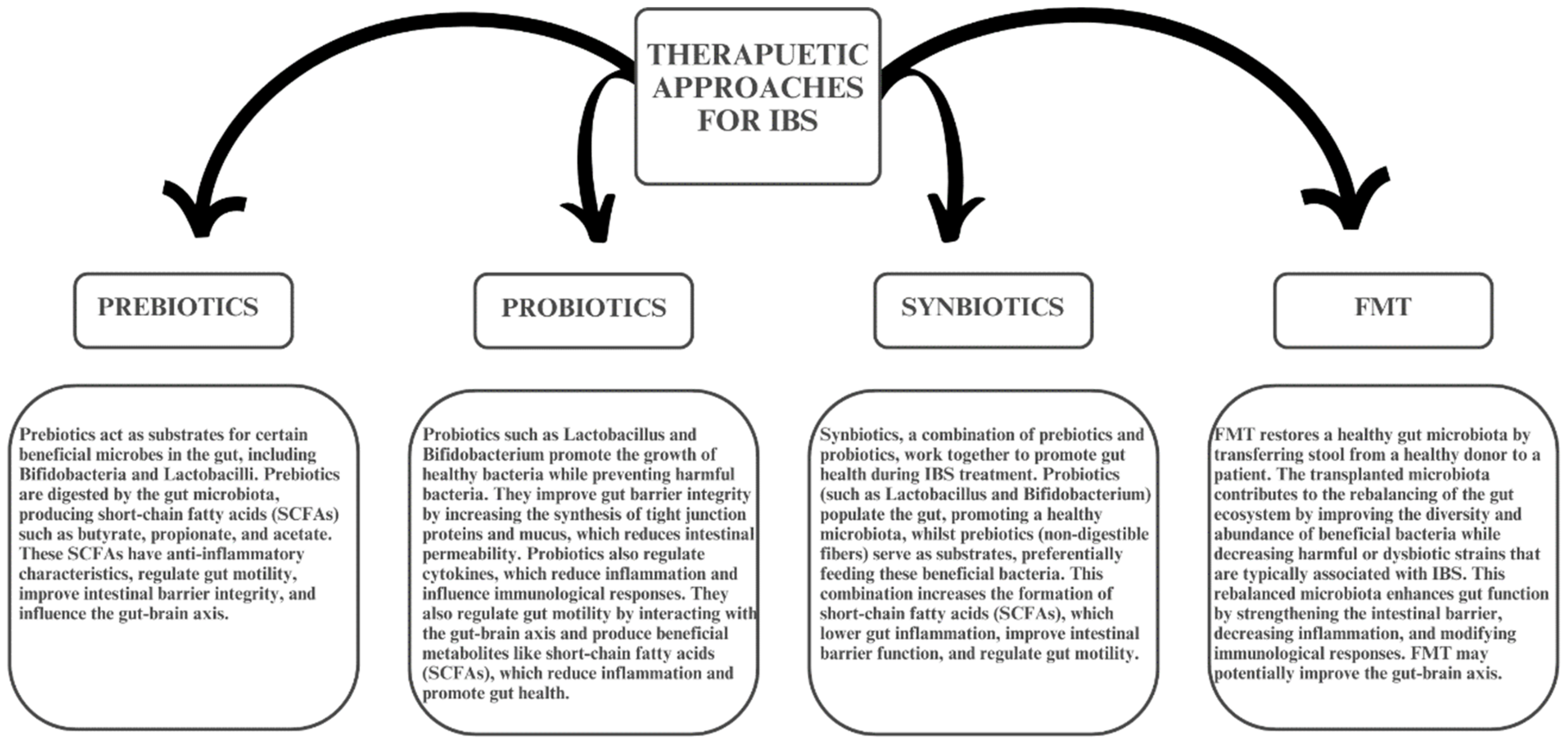 Medicina 61 00109 g003