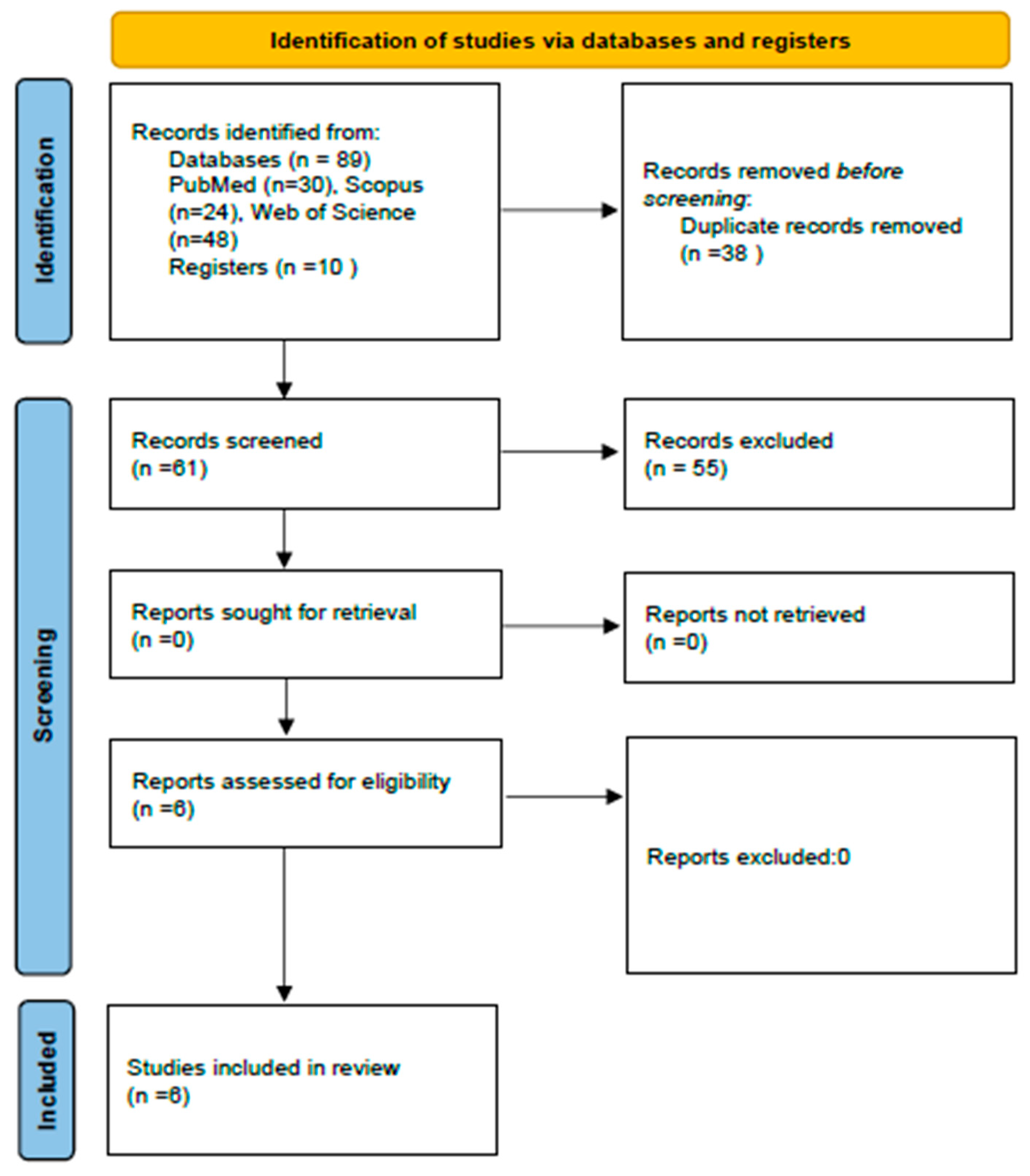 Medicina 61 00114 g001