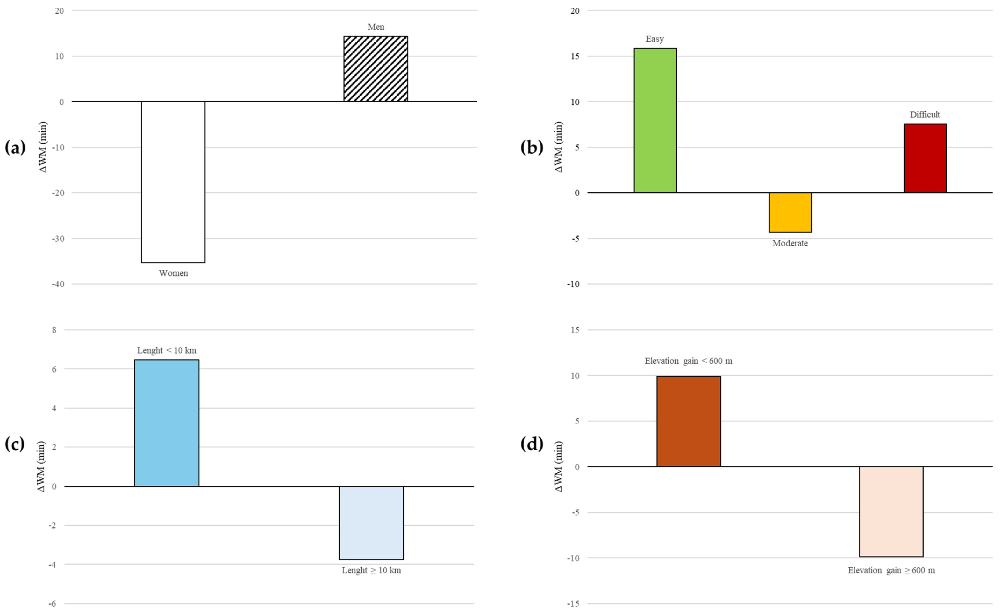 Medicina 61 00115 g003