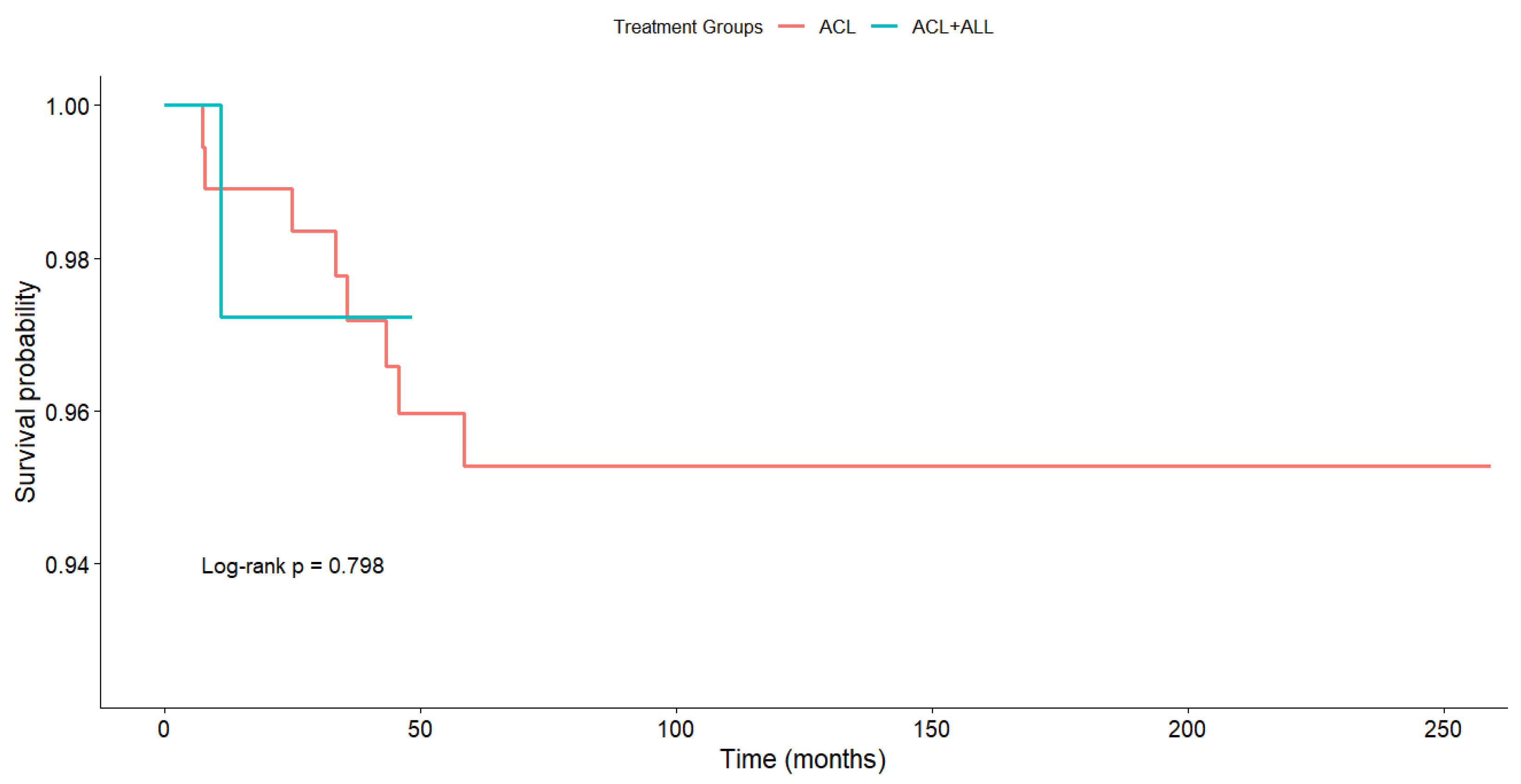 Medicina 61 00116 g005