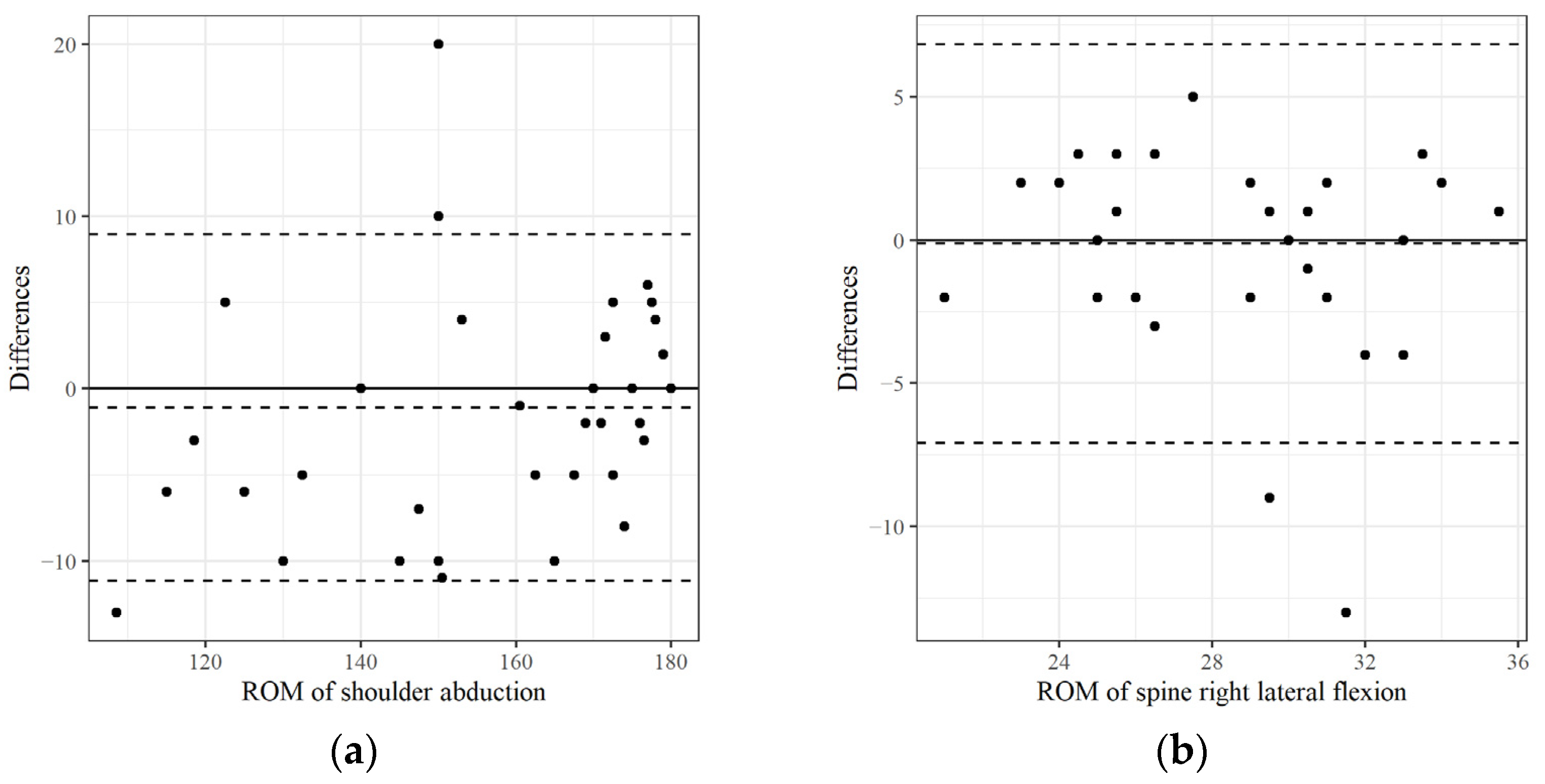 Medicina 61 00119 g004