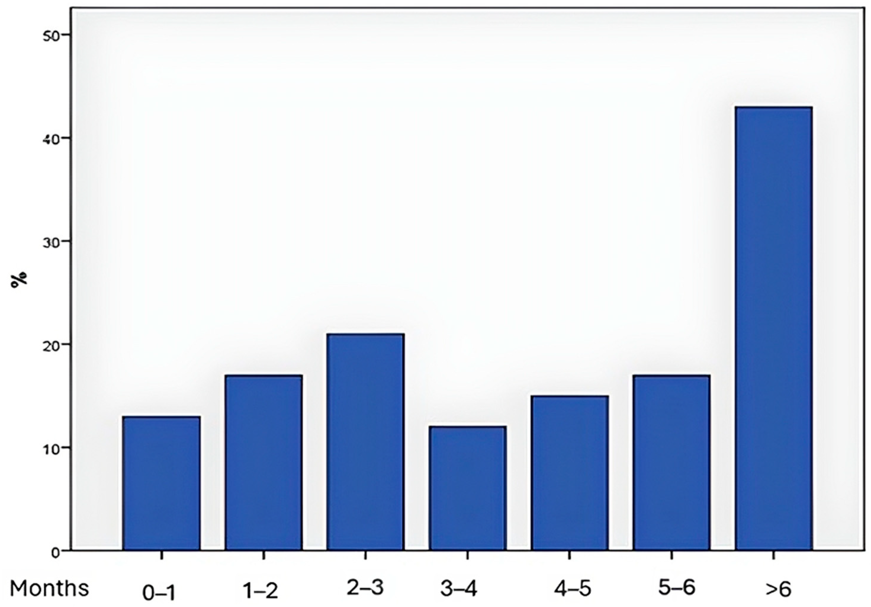 Medicina 61 00123 g001
