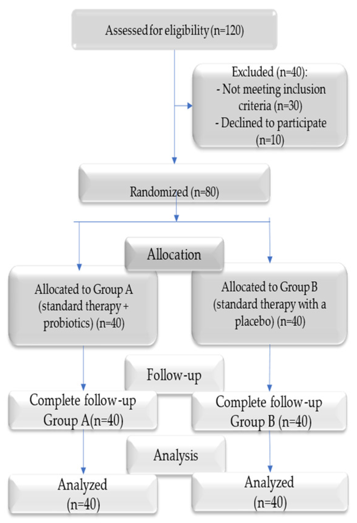 Medicina 61 00126 g001