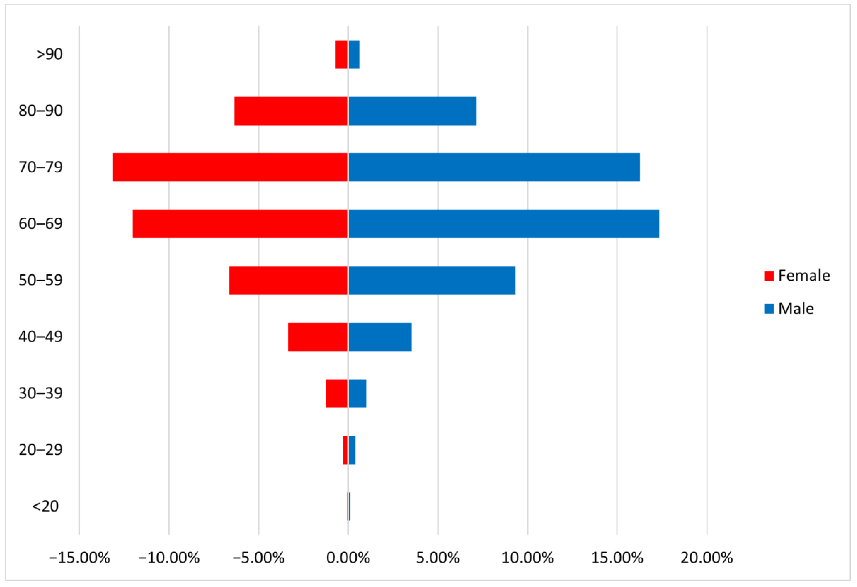 Medicina 61 00133 g001