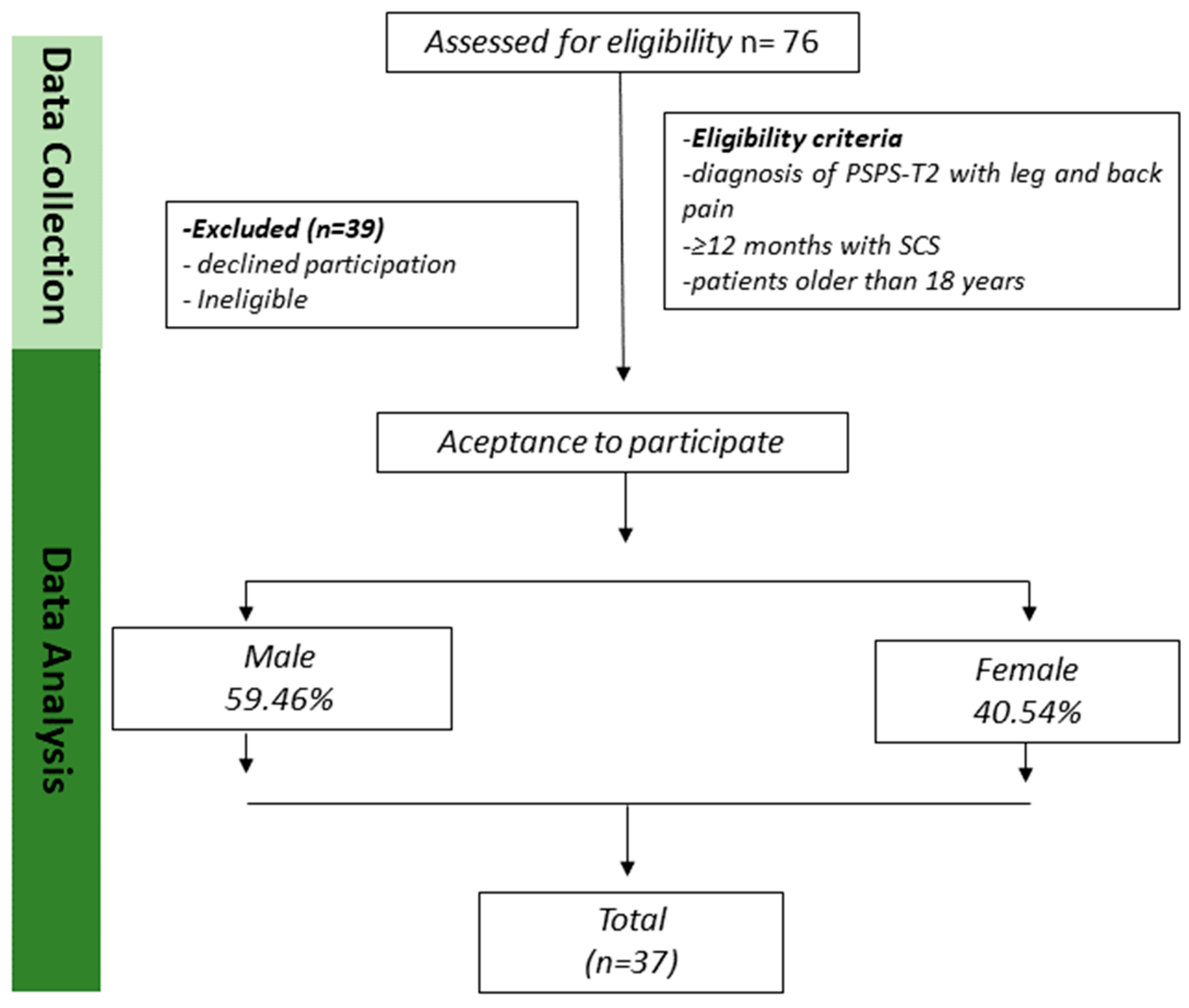 Medicina 61 00141 g001