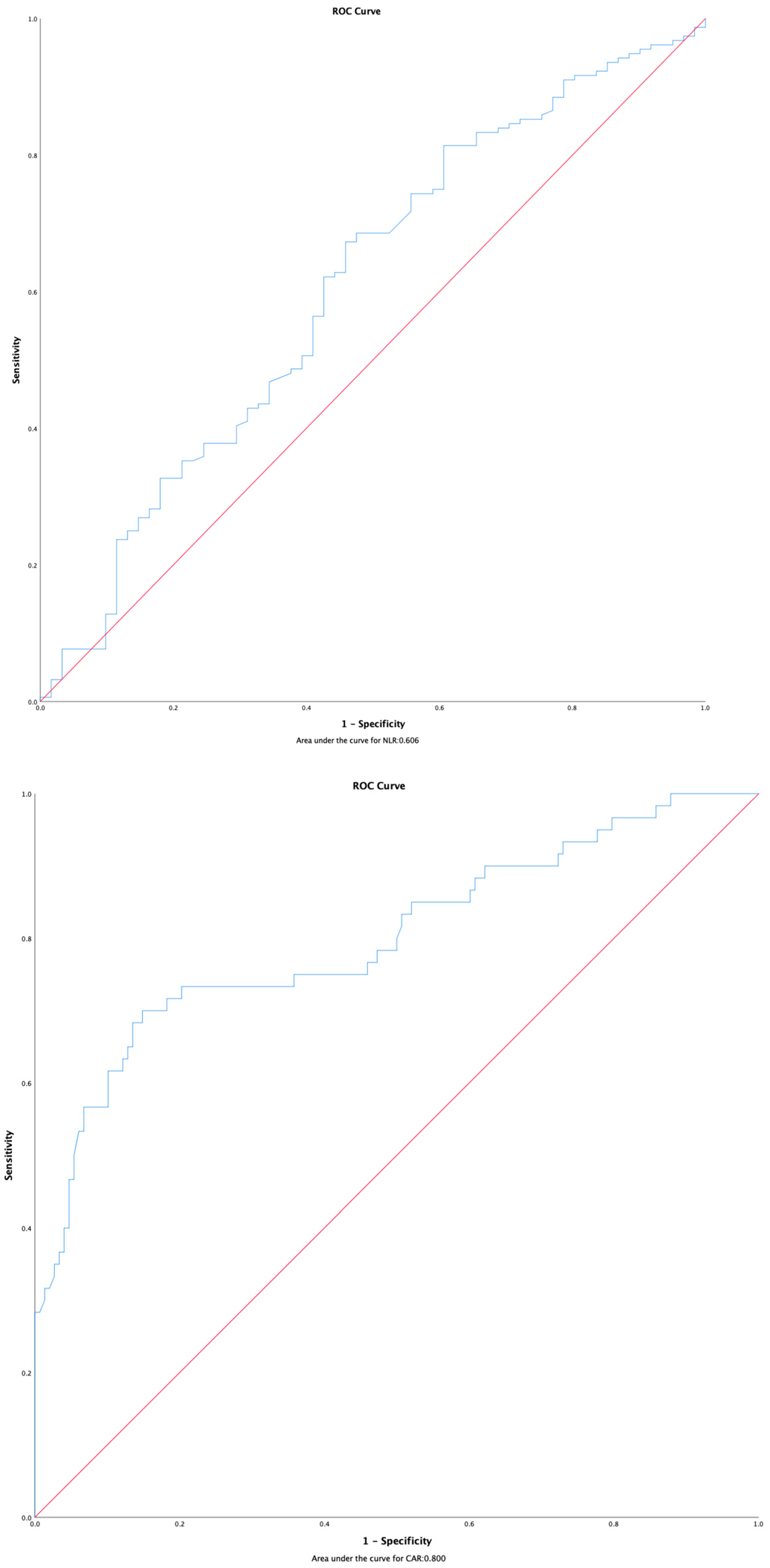 Medicina 61 00144 g001 Medicina 61 00144 g001