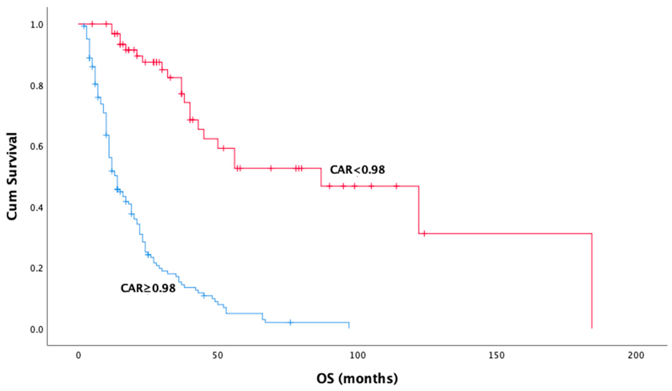 Medicina 61 00144 g003 Medicina 61 00144 g003