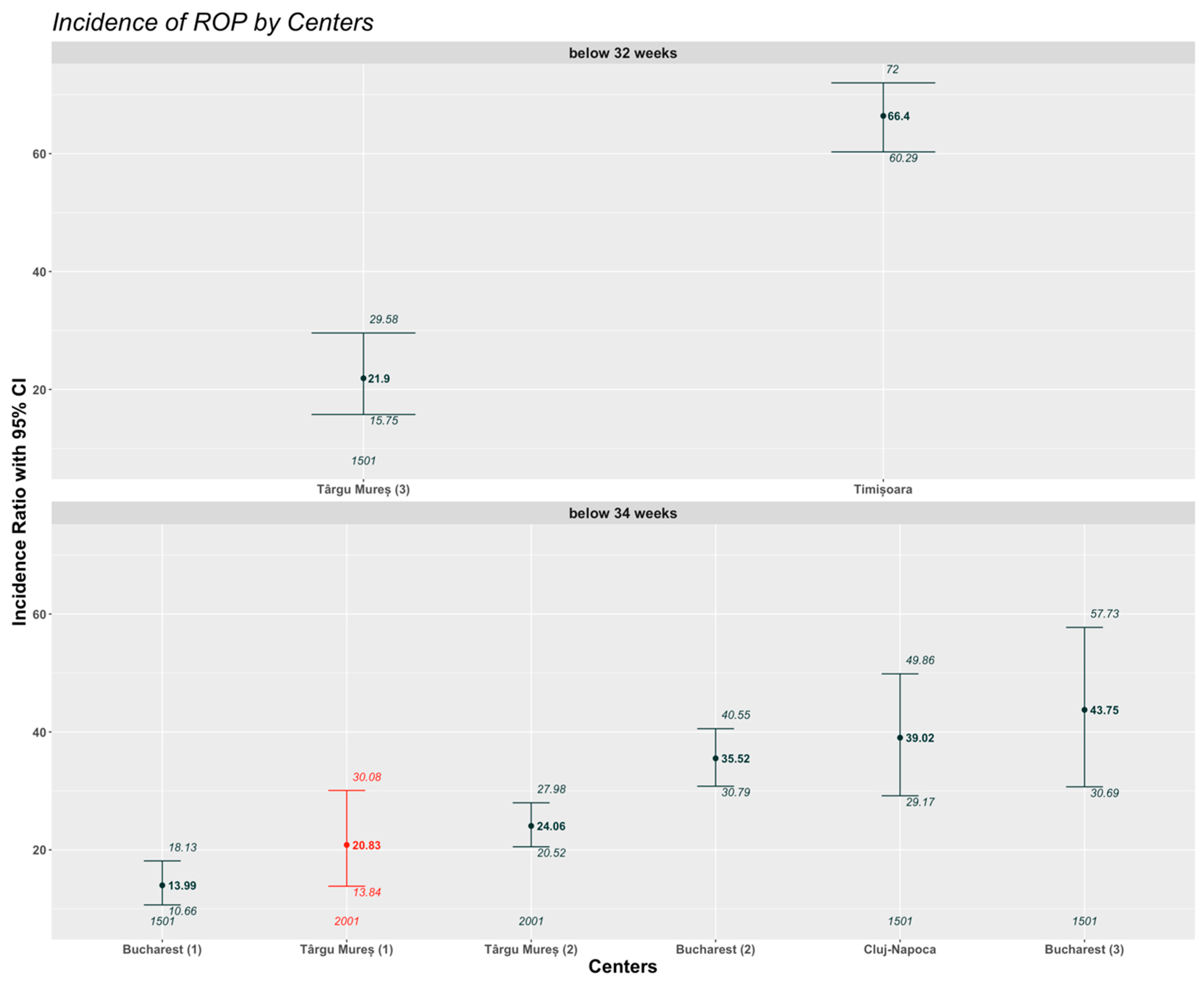 Medicina 61 00149 g003