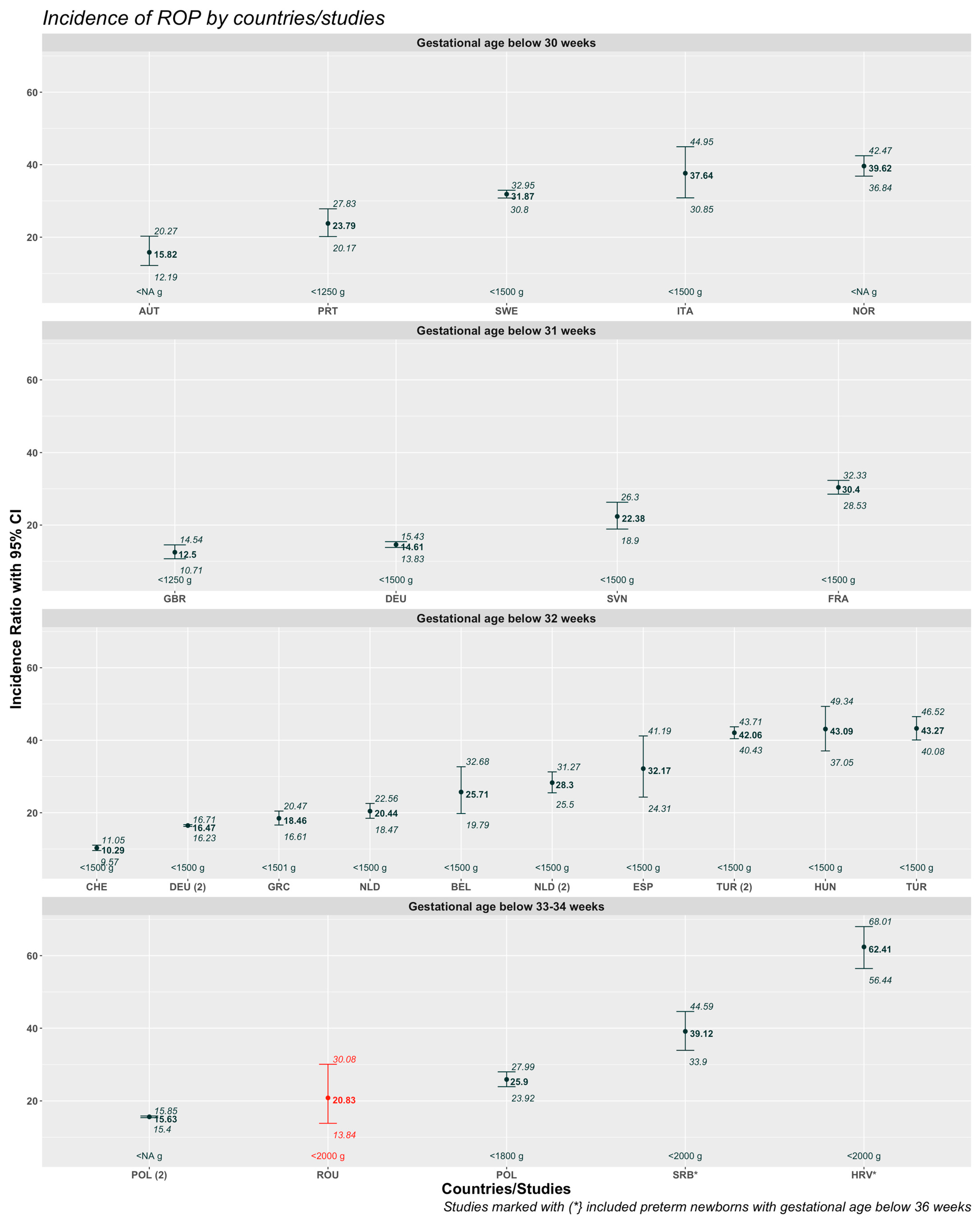 Medicina 61 00149 g004