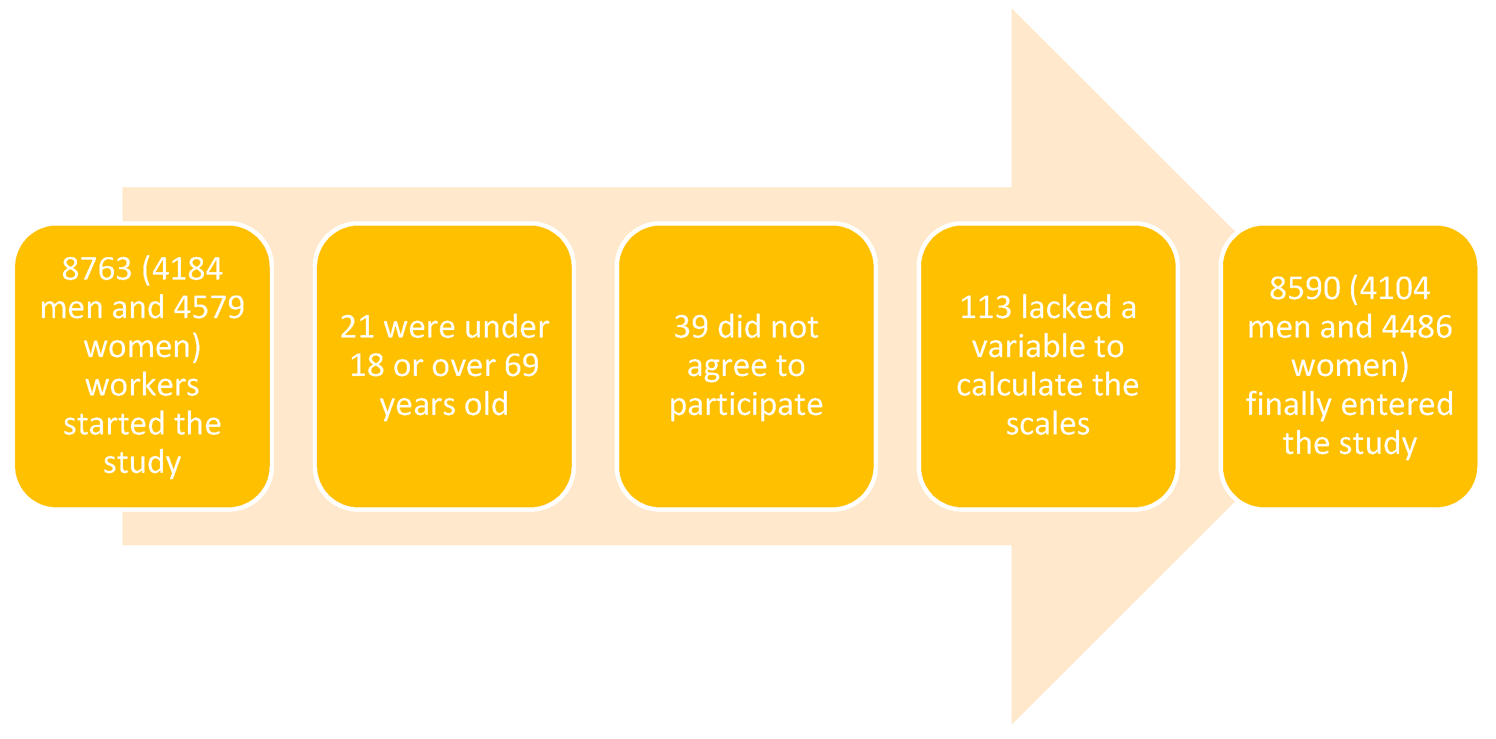 Medicina 61 00150 g001