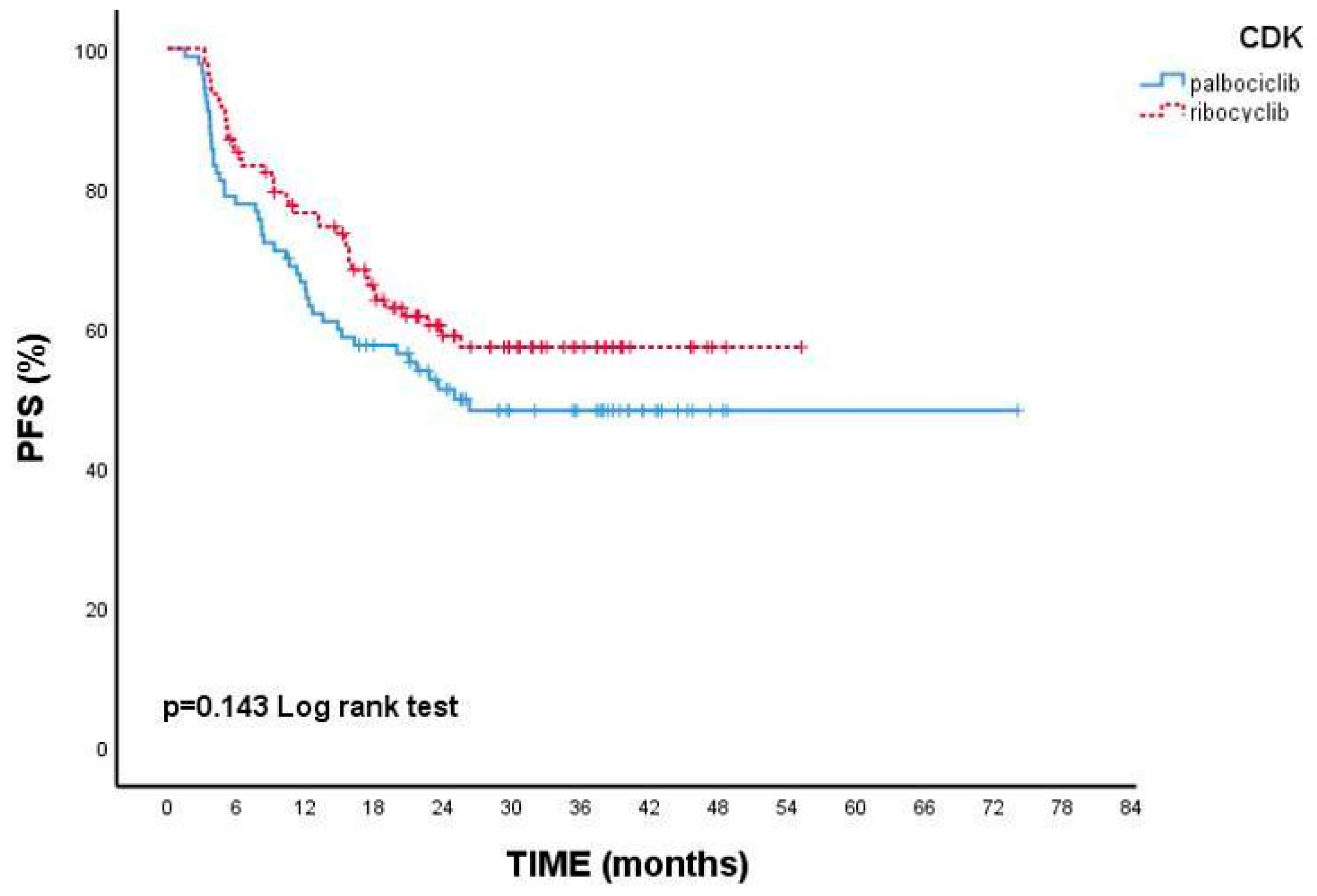 Medicina 61 00154 g002