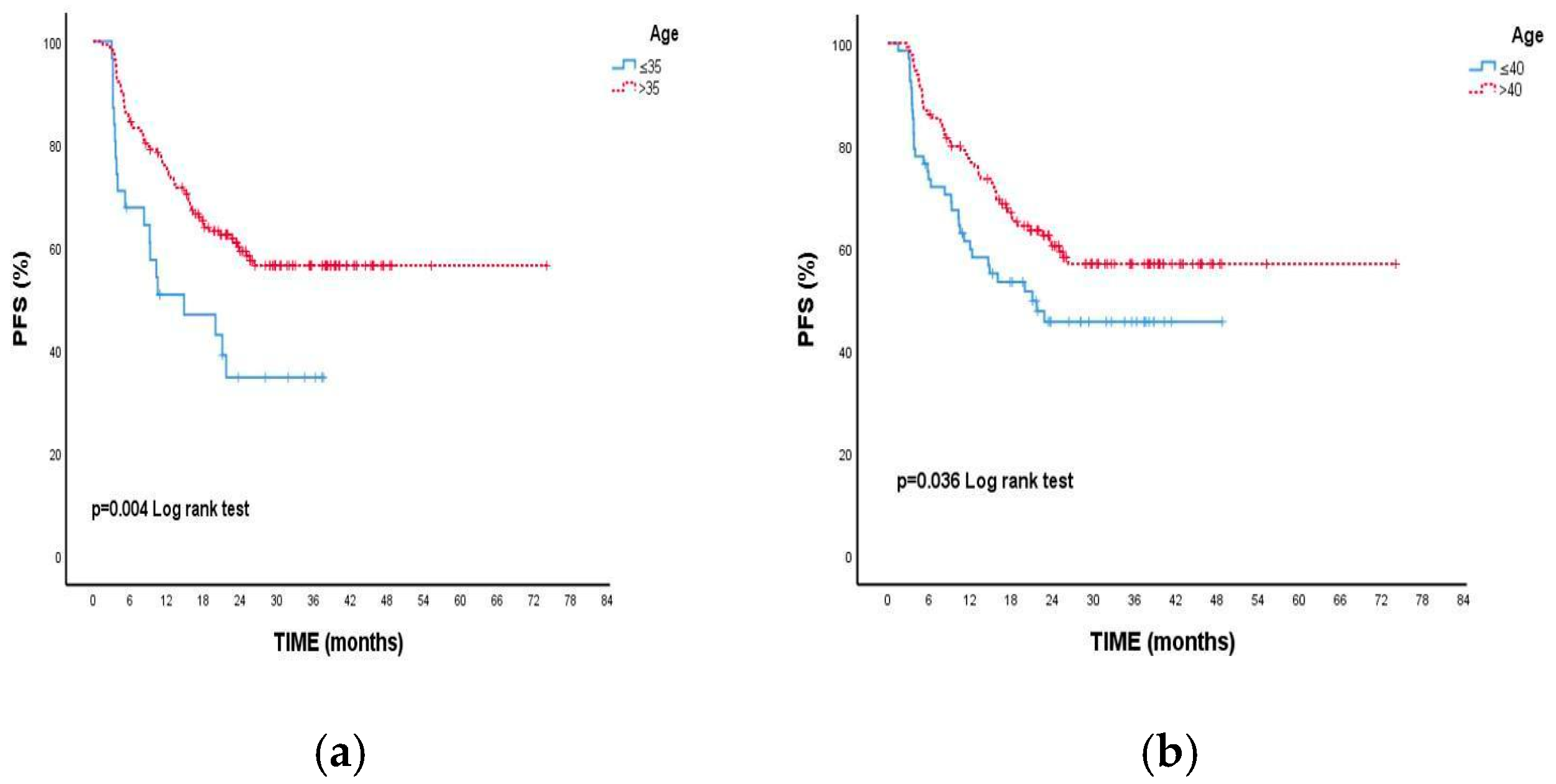 Medicina 61 00154 g003