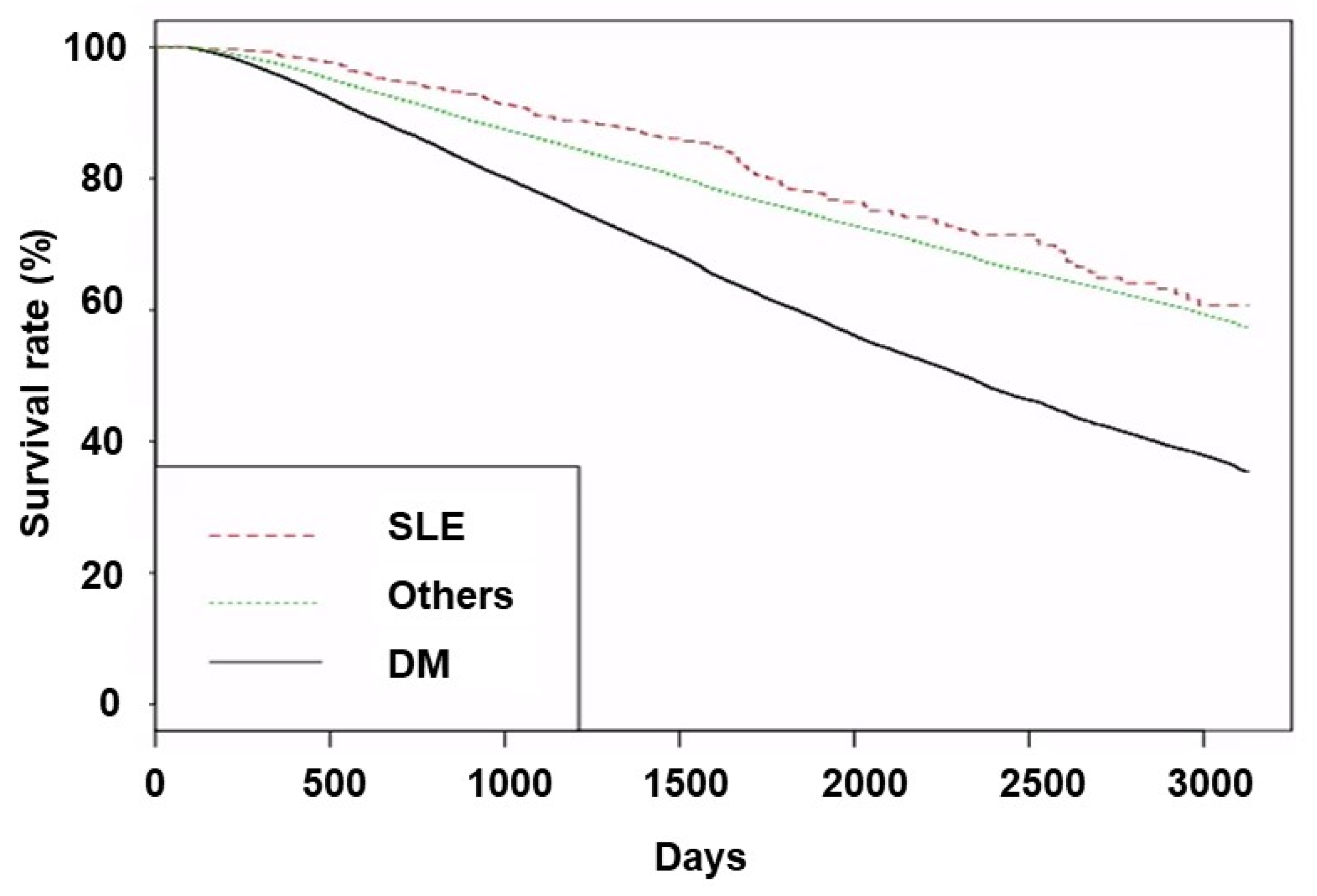 Medicina 61 00155 g001