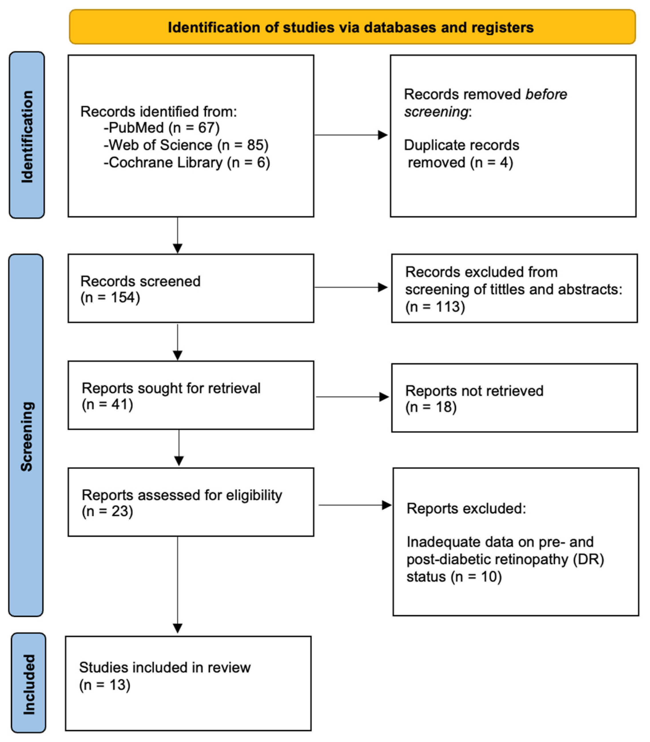 Medicina 61 00157 g001