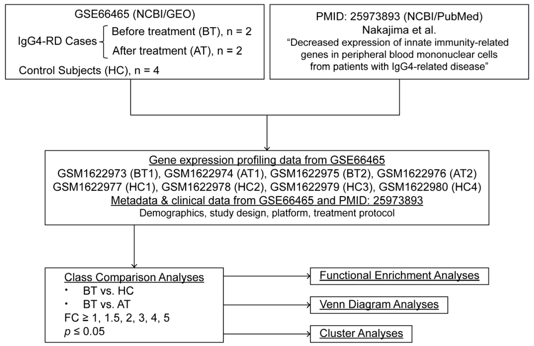 Medicina 61 00162 g001