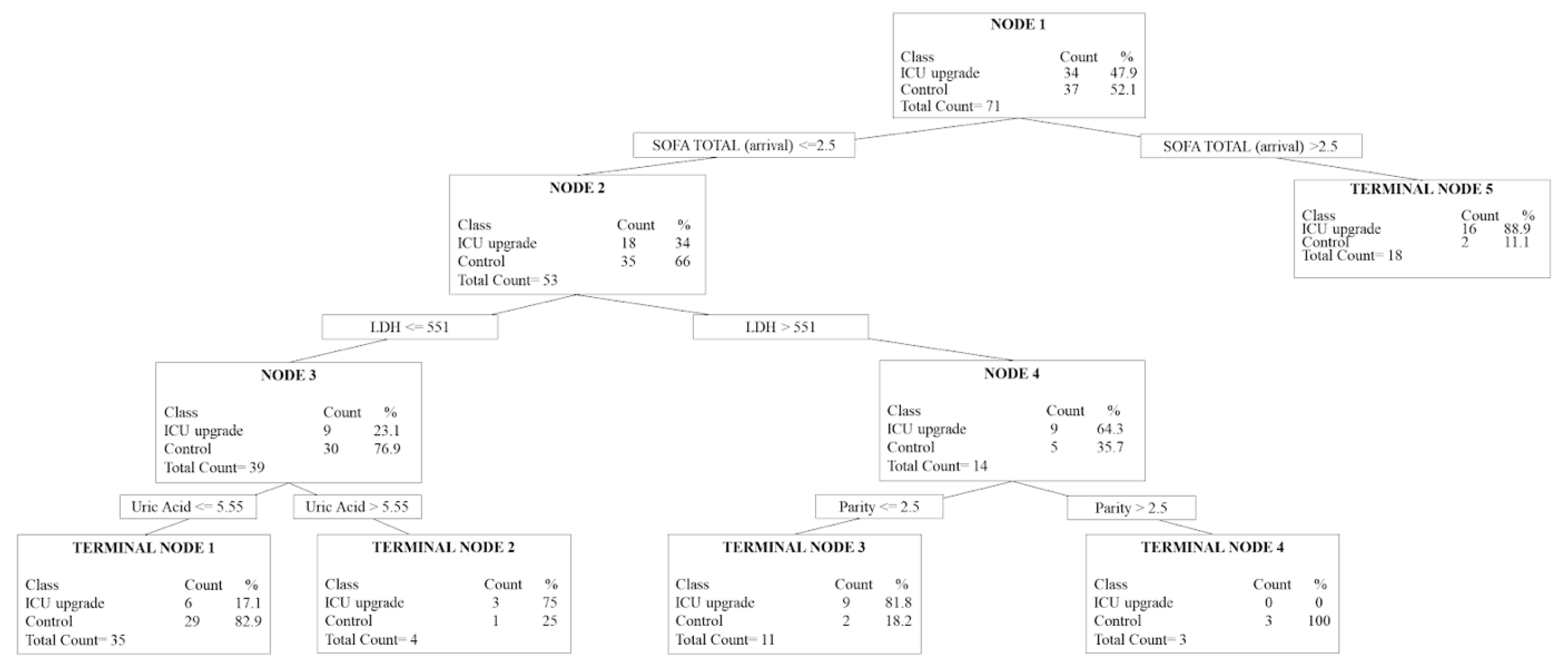 Medicina 61 00163 g002