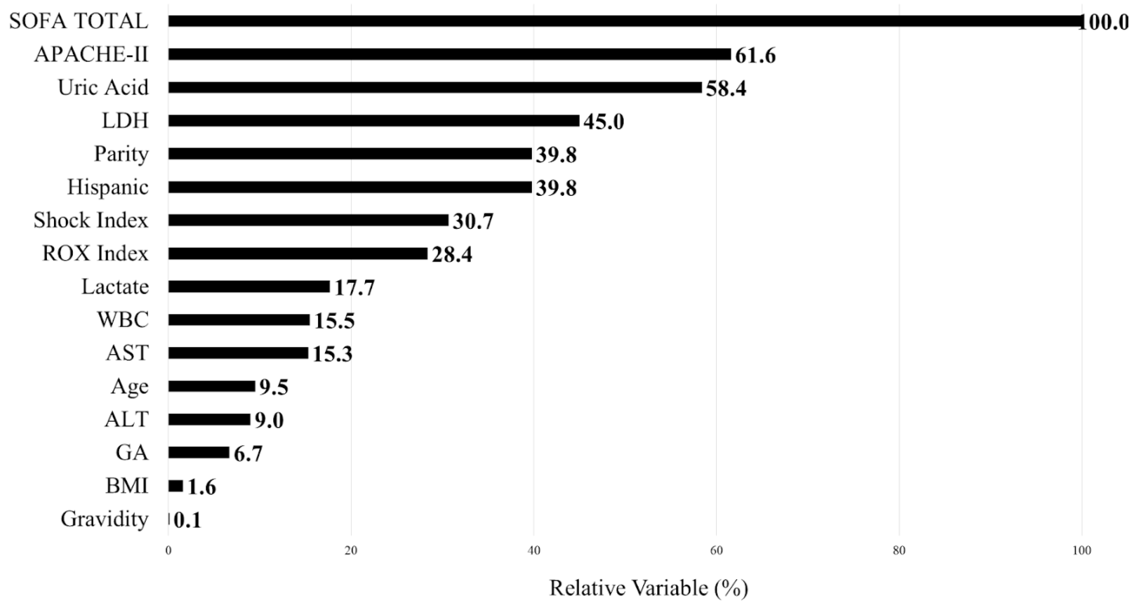 Medicina 61 00163 g003