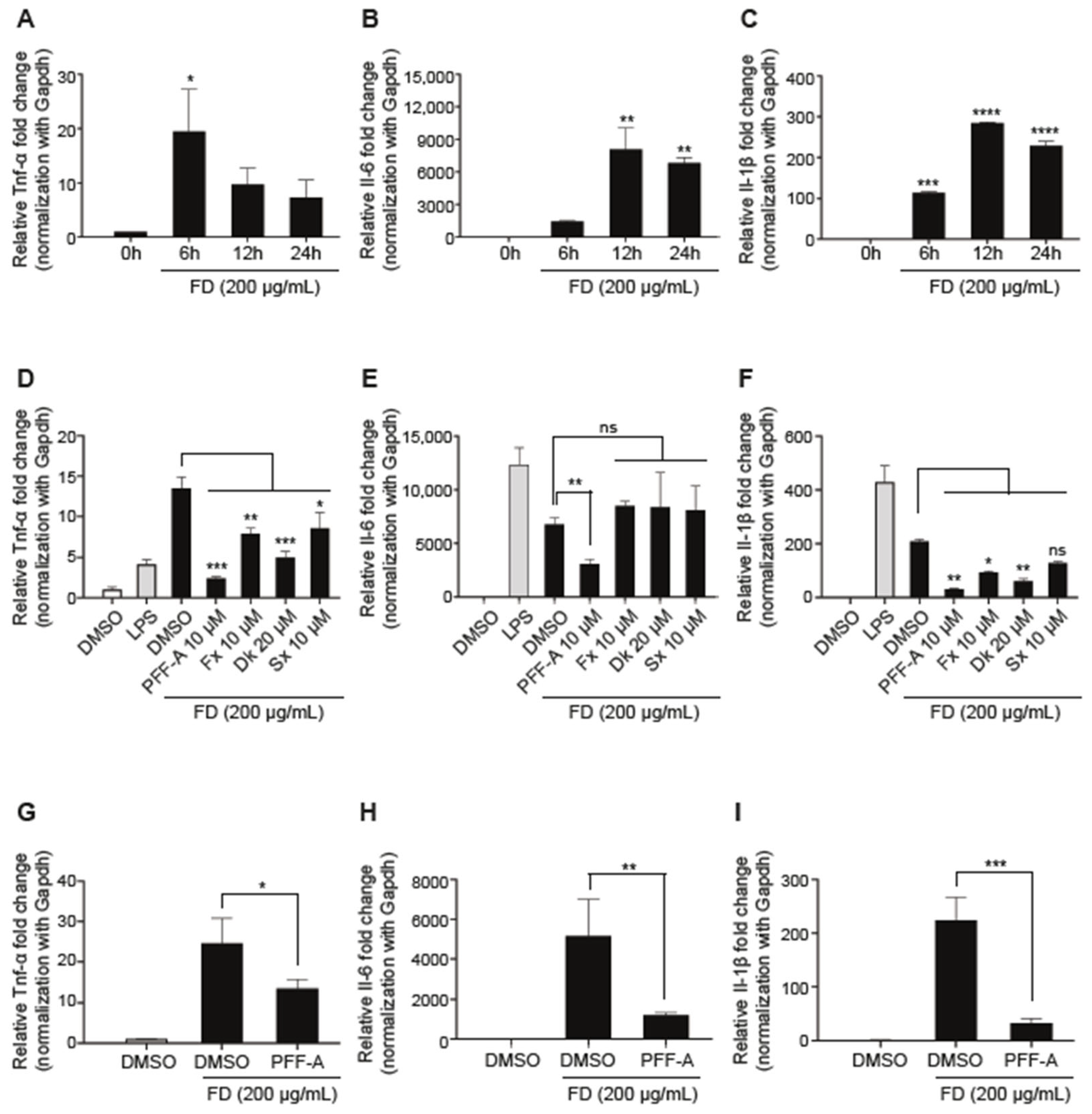 Medicina 61 00165 g003