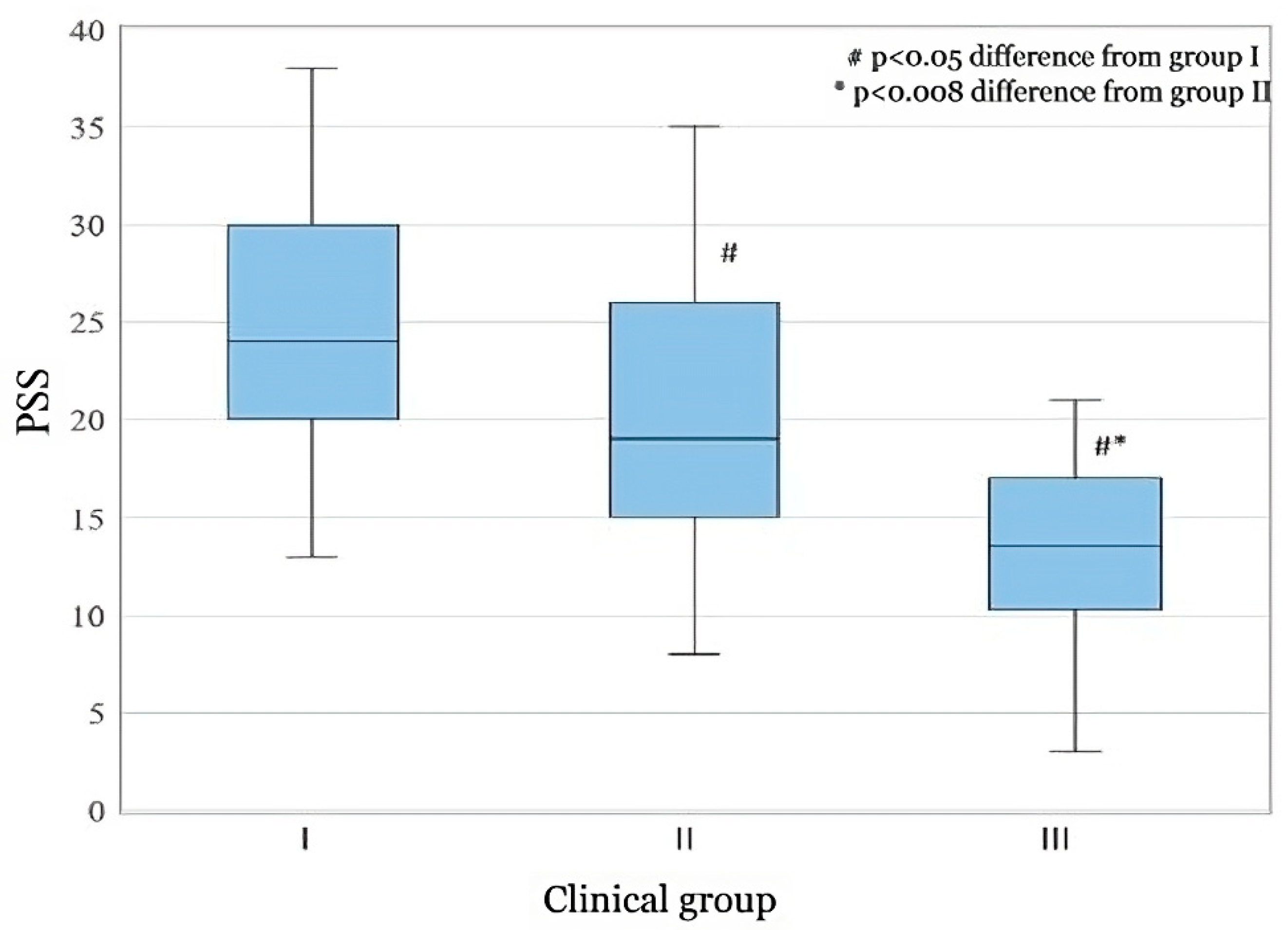 Medicina 61 00175 g003