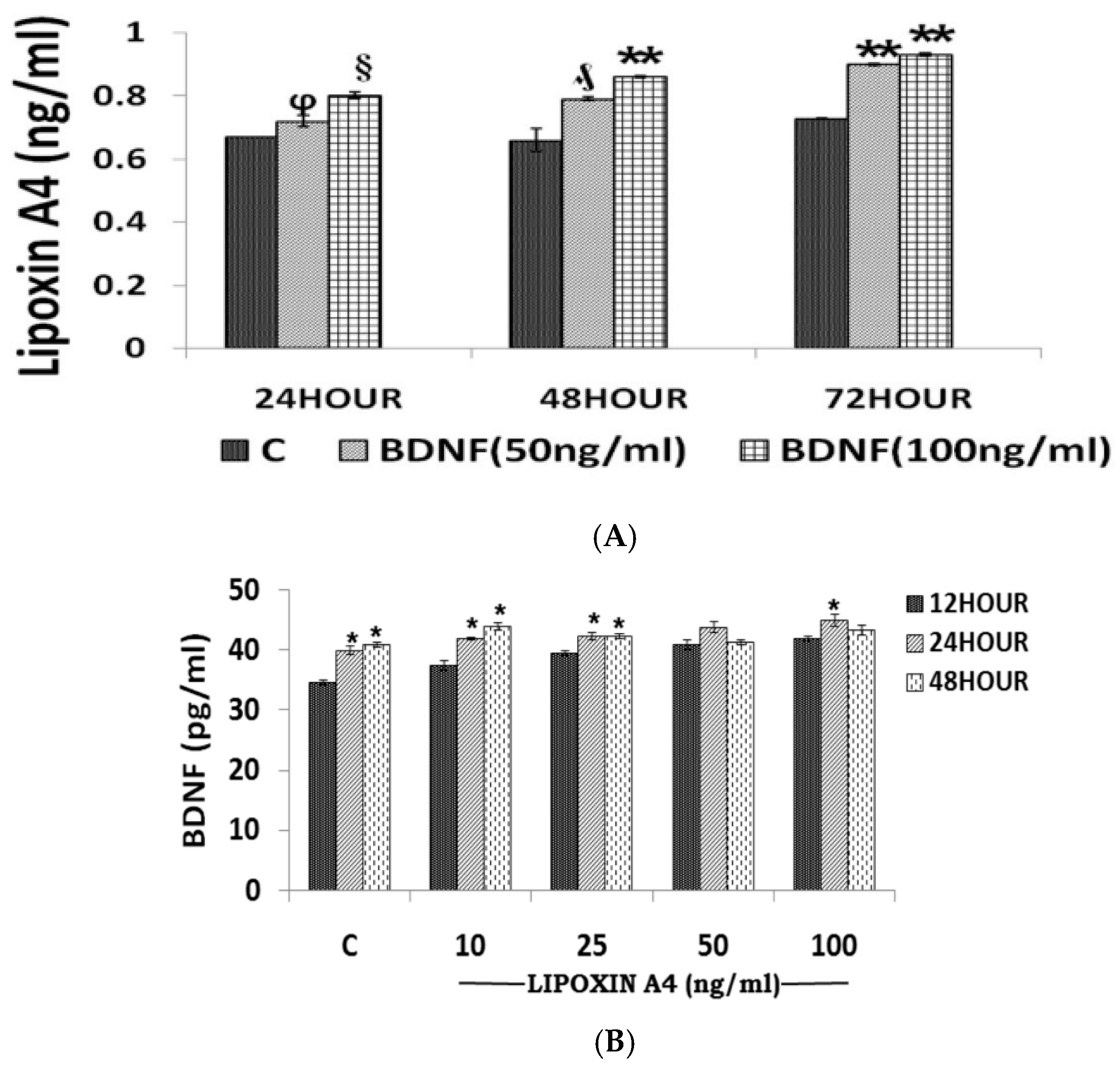 Medicina 61 00177 g005