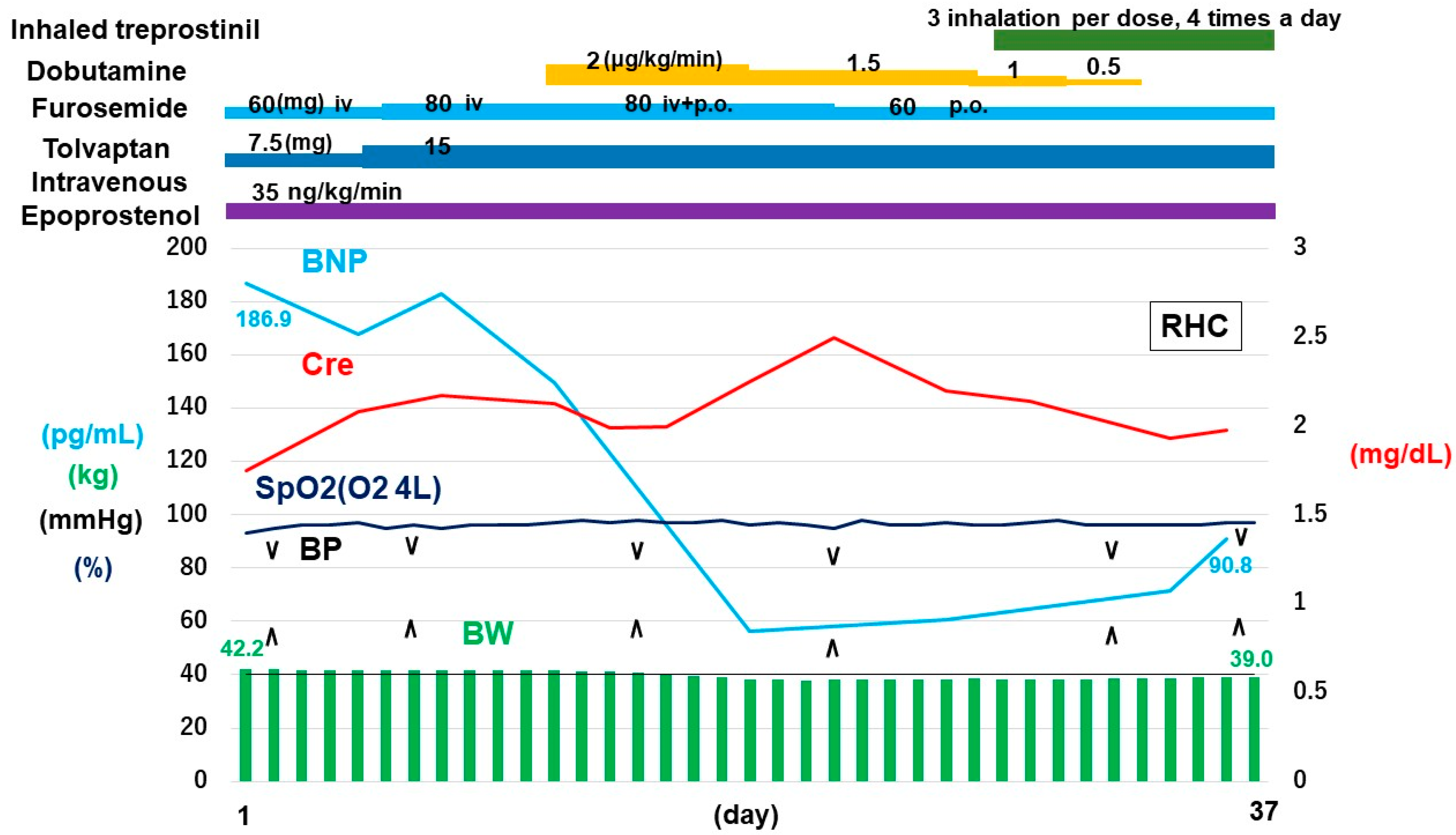 Medicina 61 00184 g002