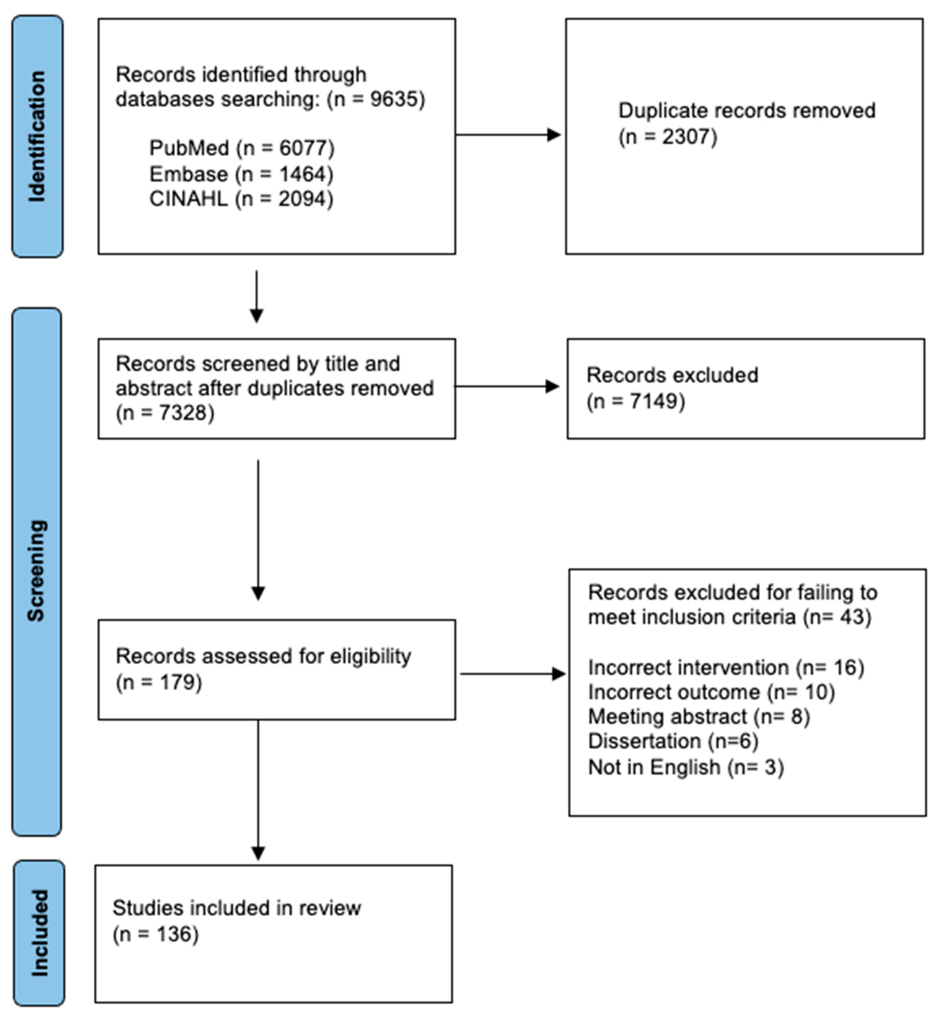 Medicina 61 00187 g001 Medicina 61 00187 g001