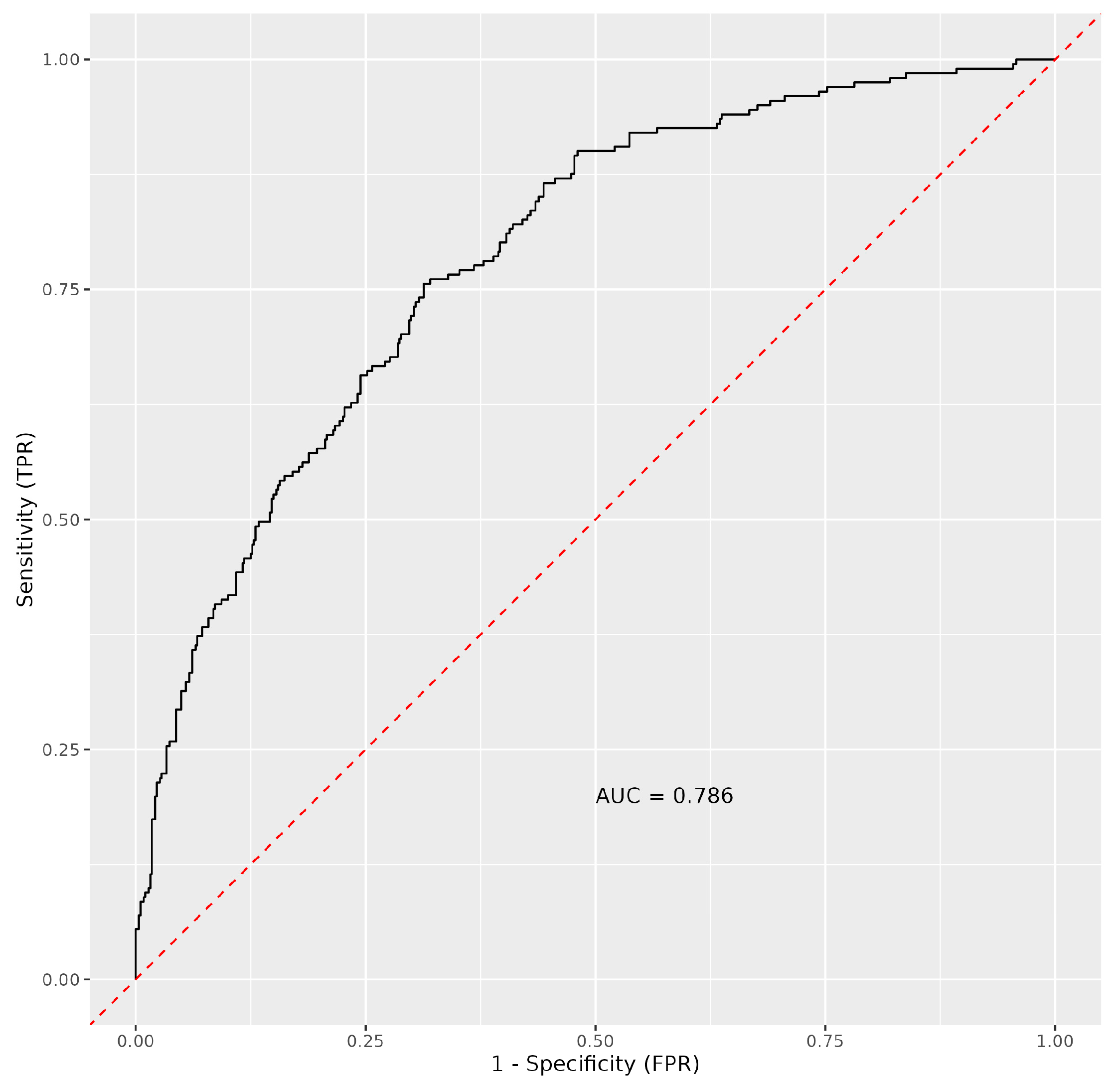 Medicina 61 00189 g007
