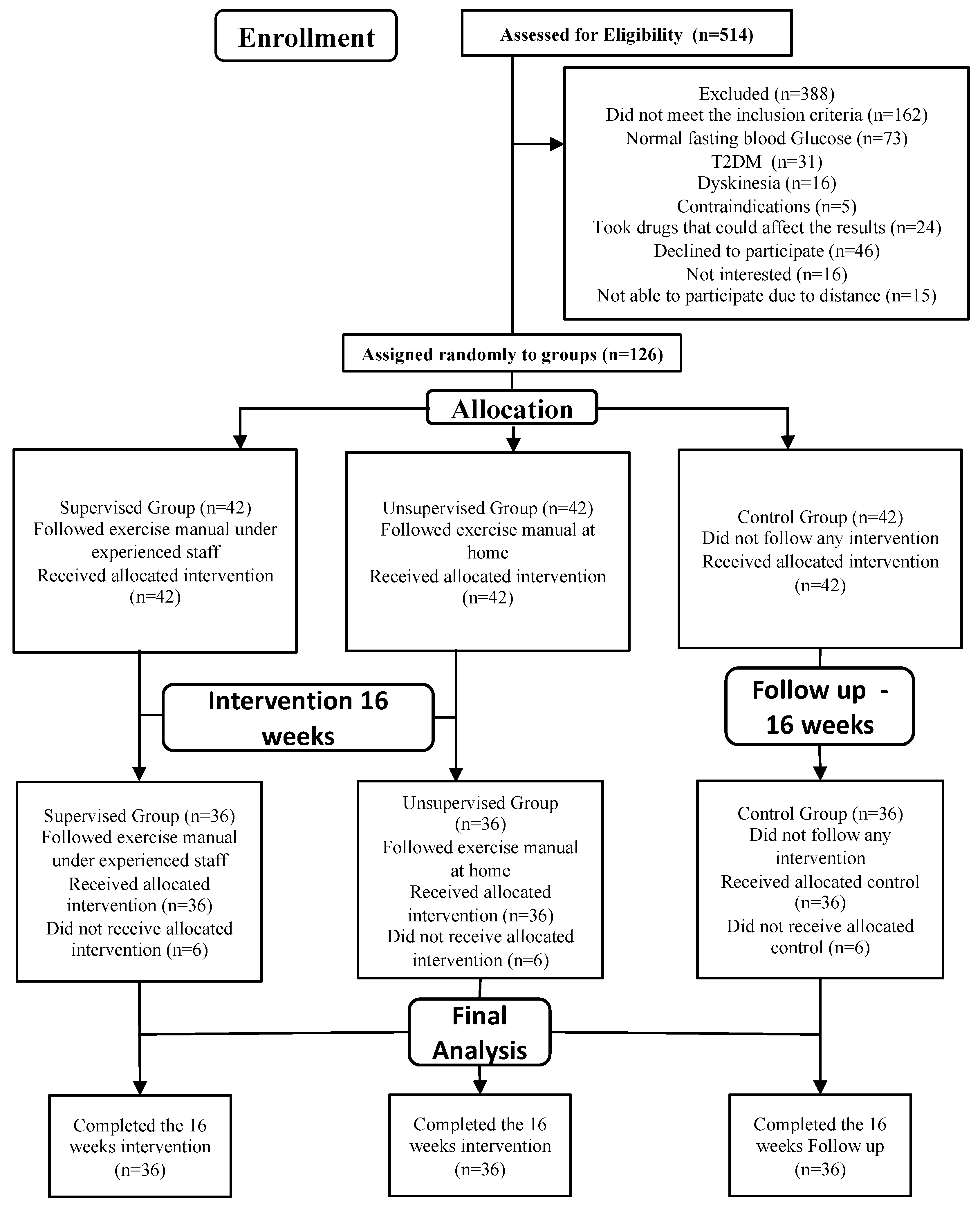 Medicina 61 00190 g001