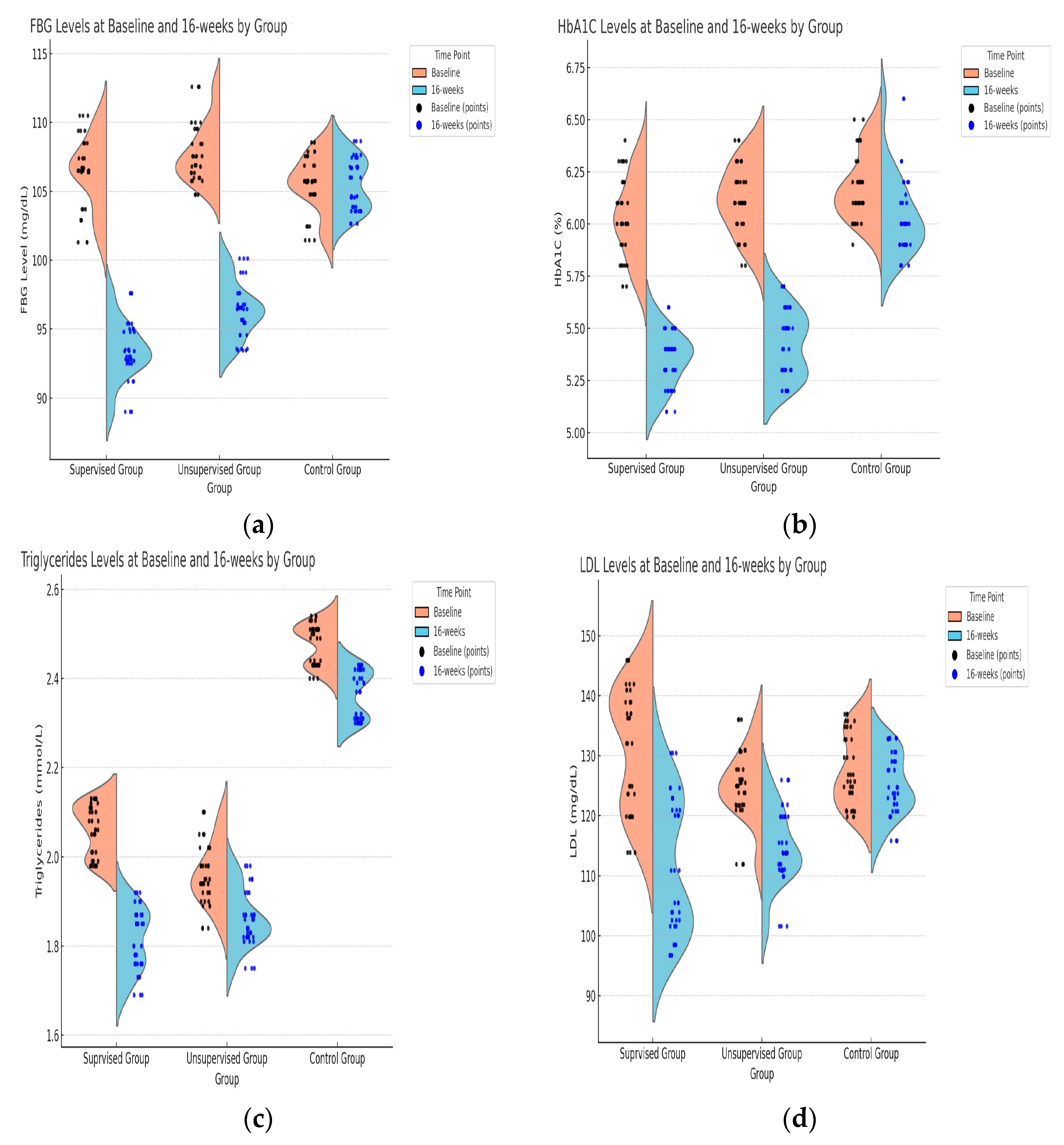 Medicina 61 00190 g002a