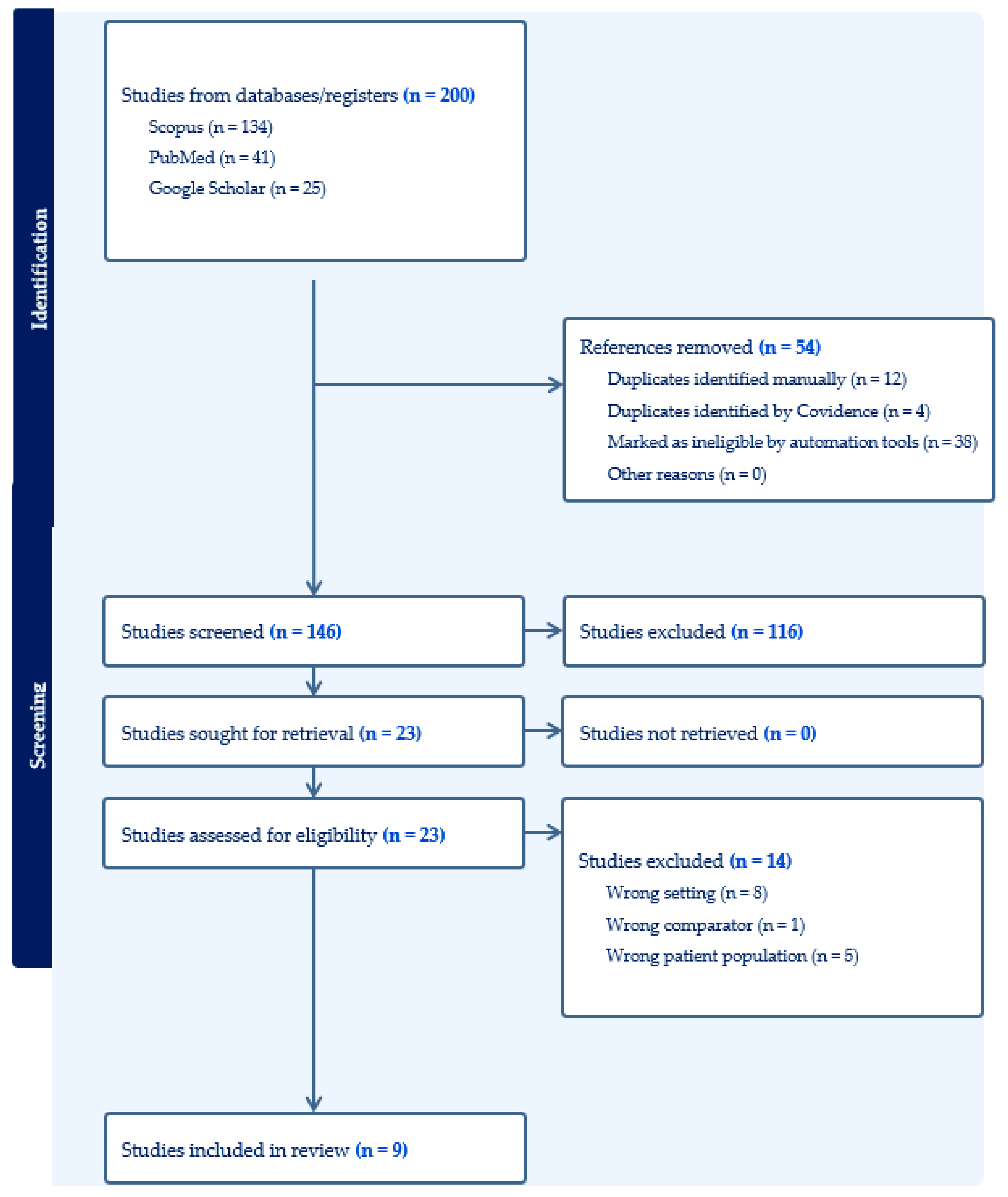 Medicina 61 00191 g001