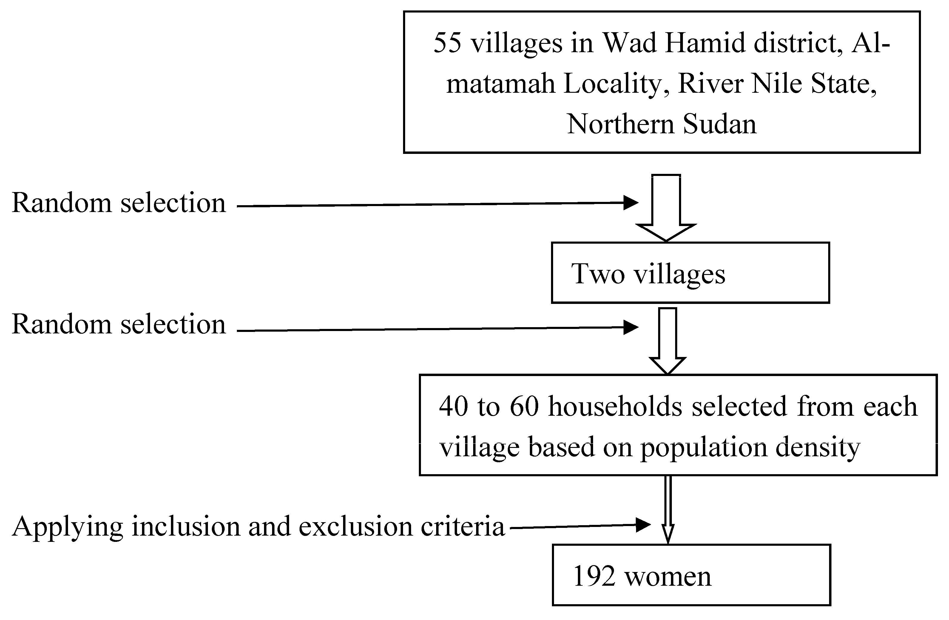 Medicina 61 00195 g001