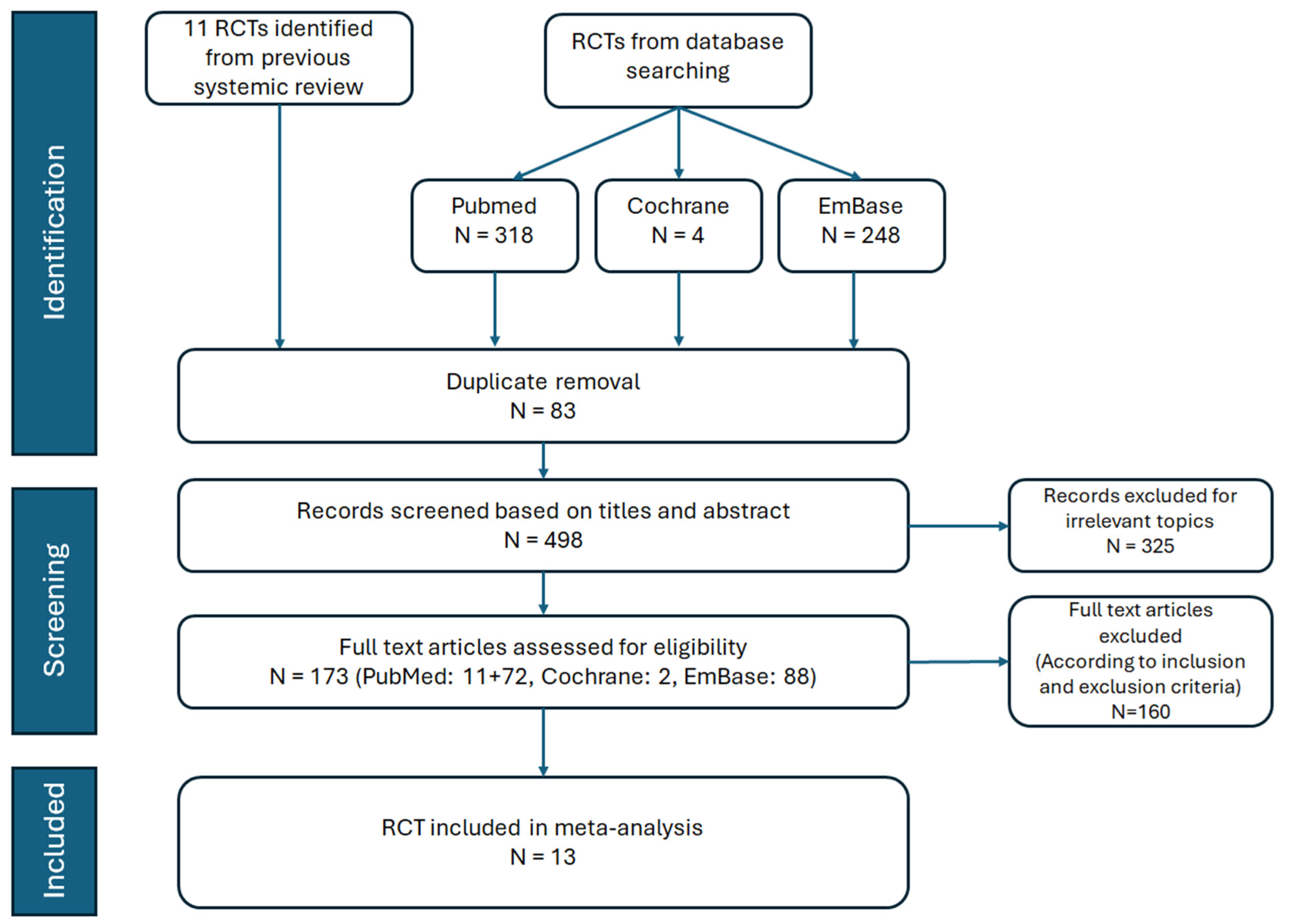 Medicina 61 00202 g001