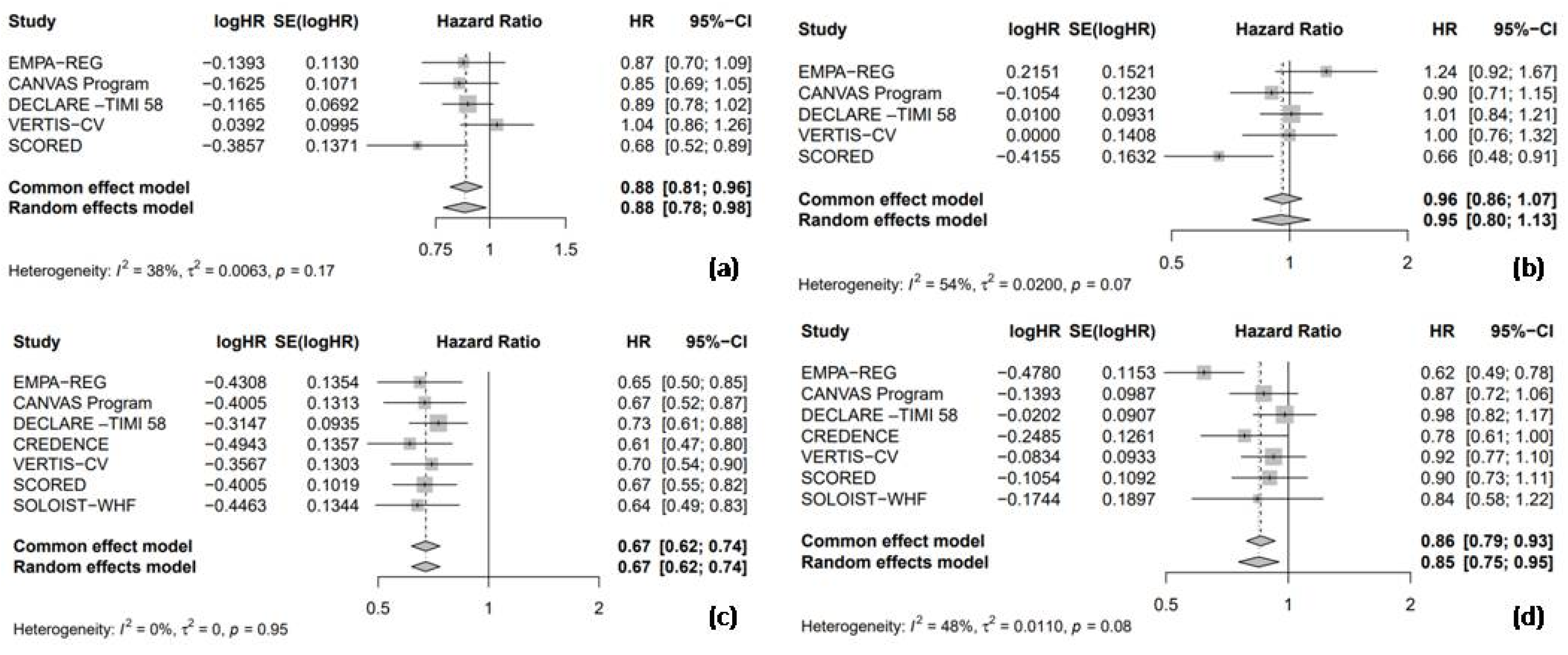 Medicina 61 00202 g002