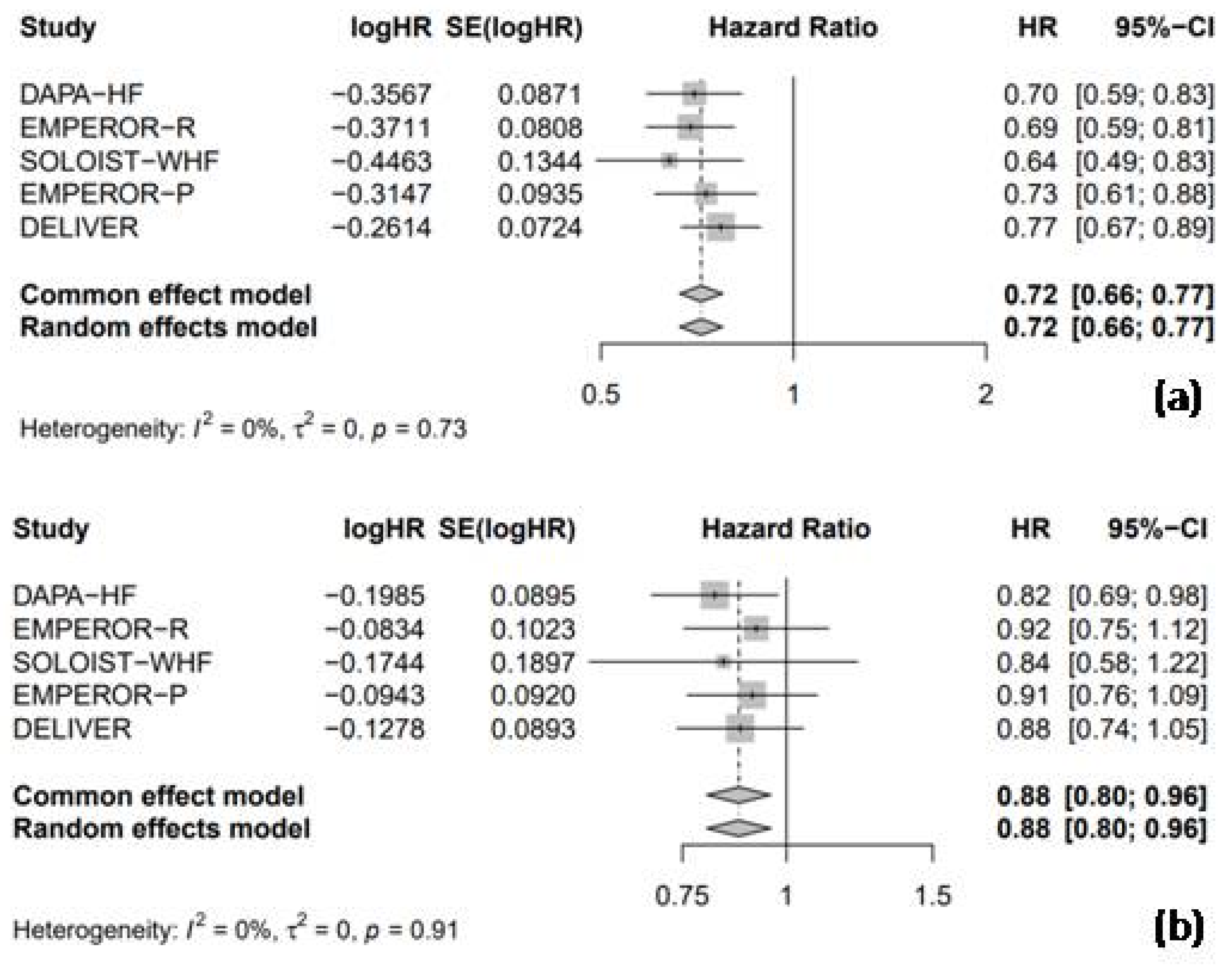 Medicina 61 00202 g004