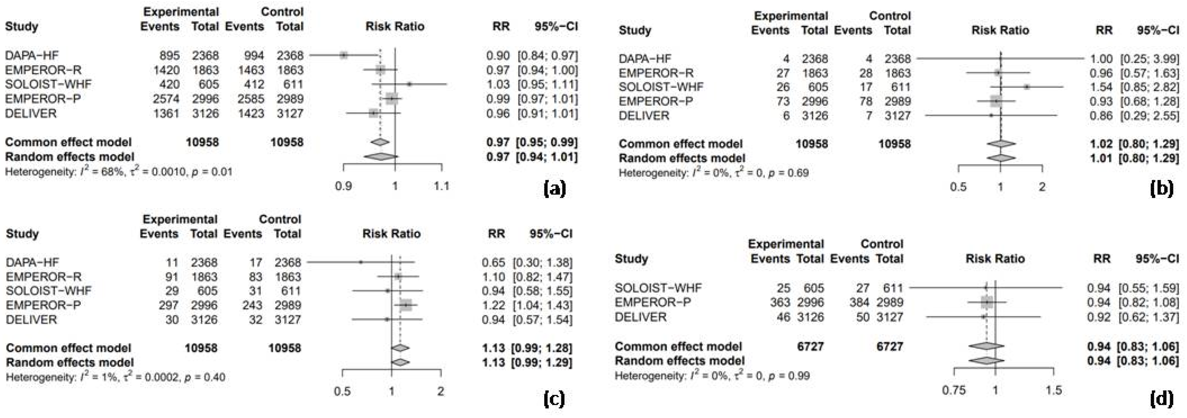 Medicina 61 00202 g005