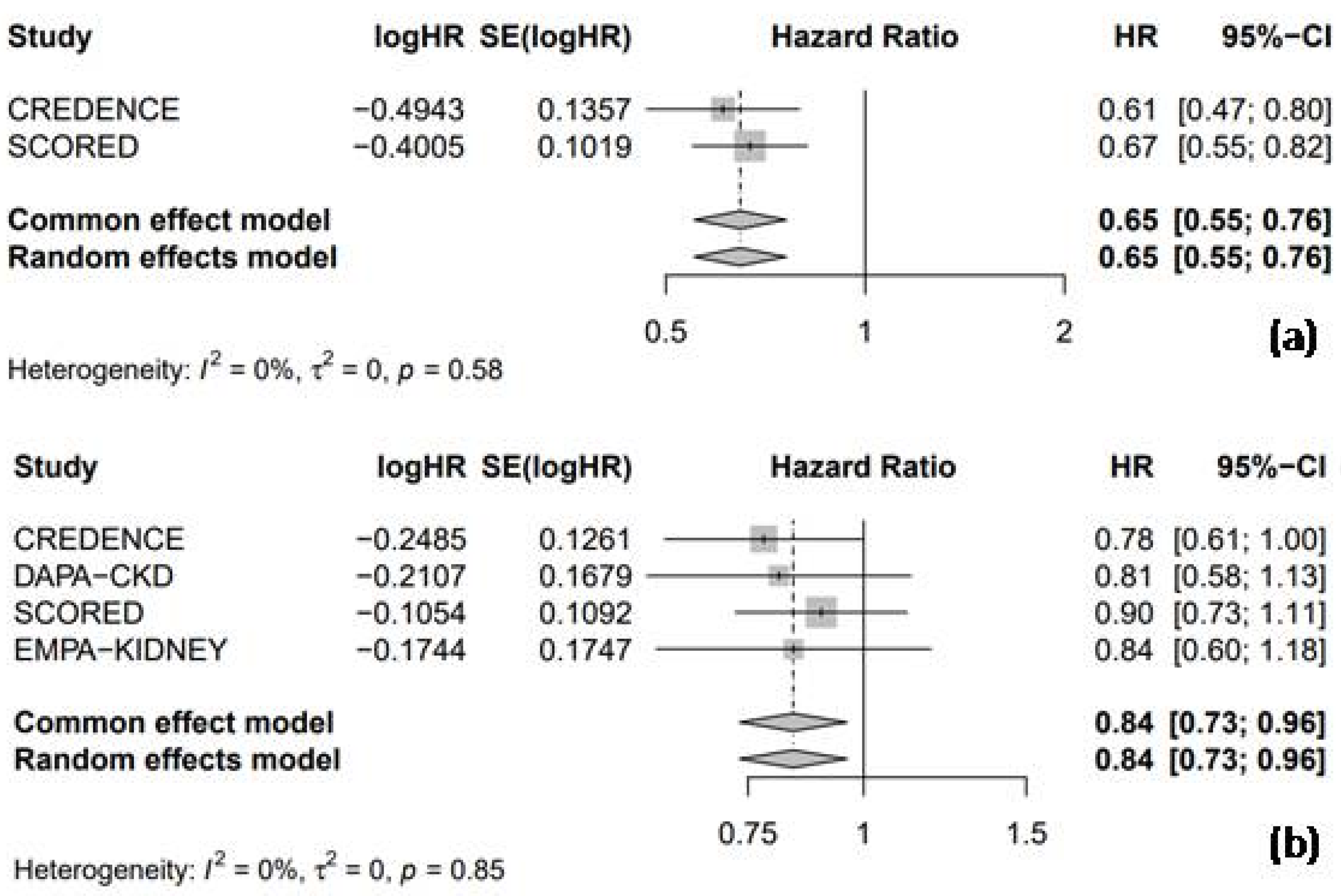 Medicina 61 00202 g006