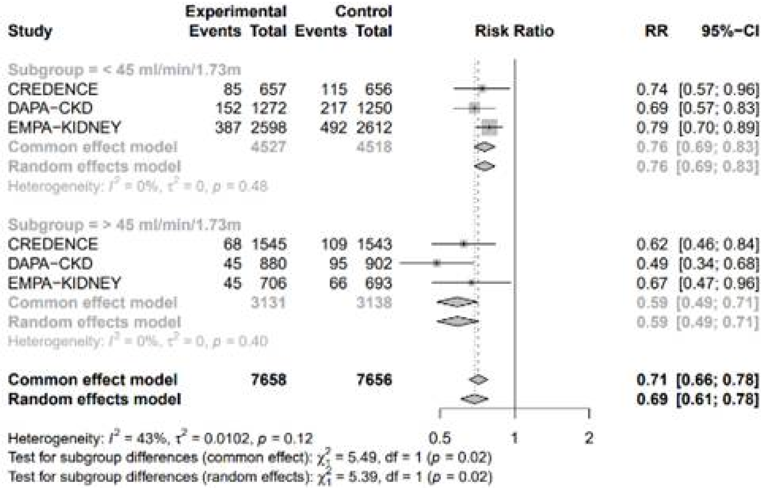 Medicina 61 00202 g008