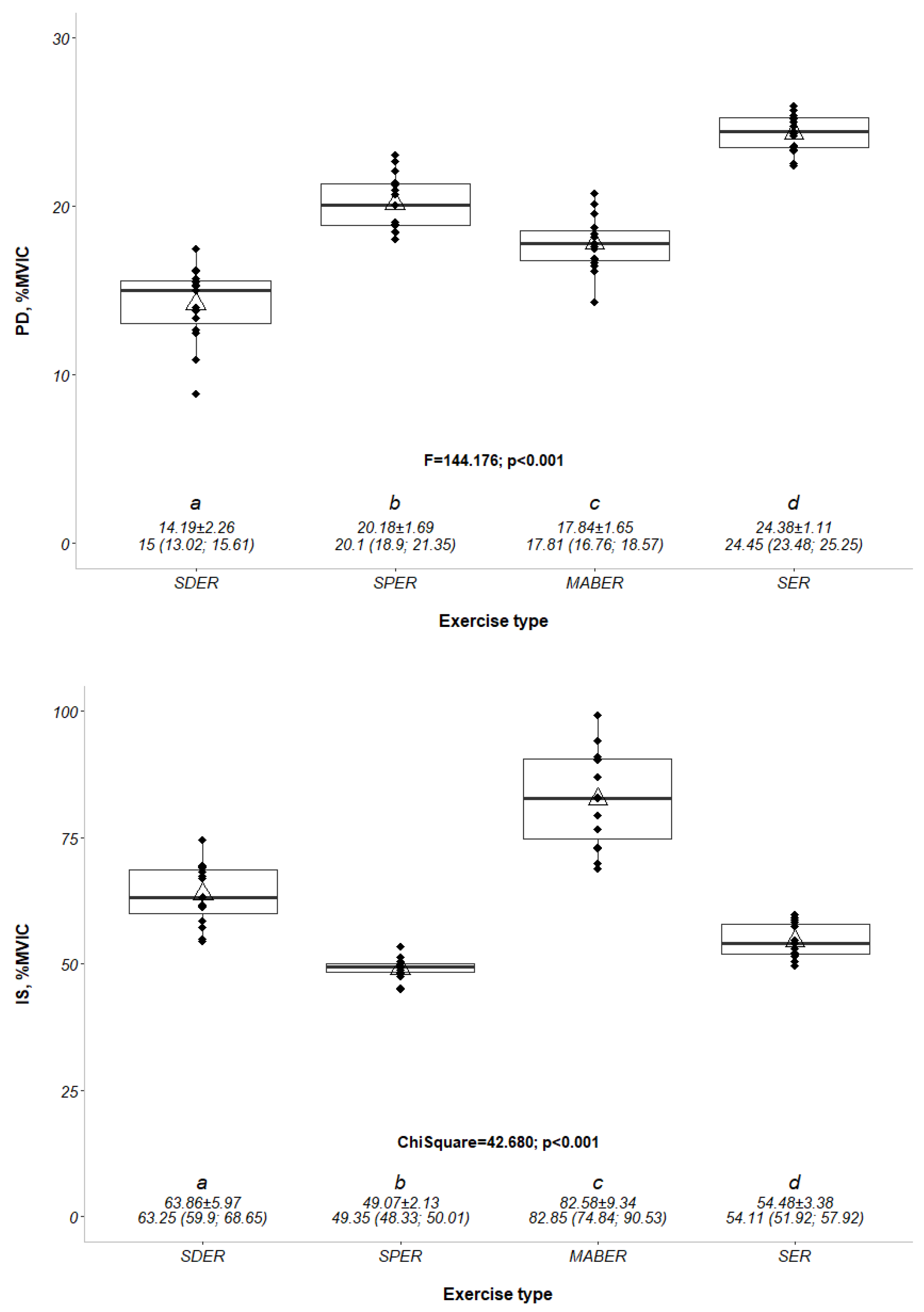 Medicina 61 00203 g003