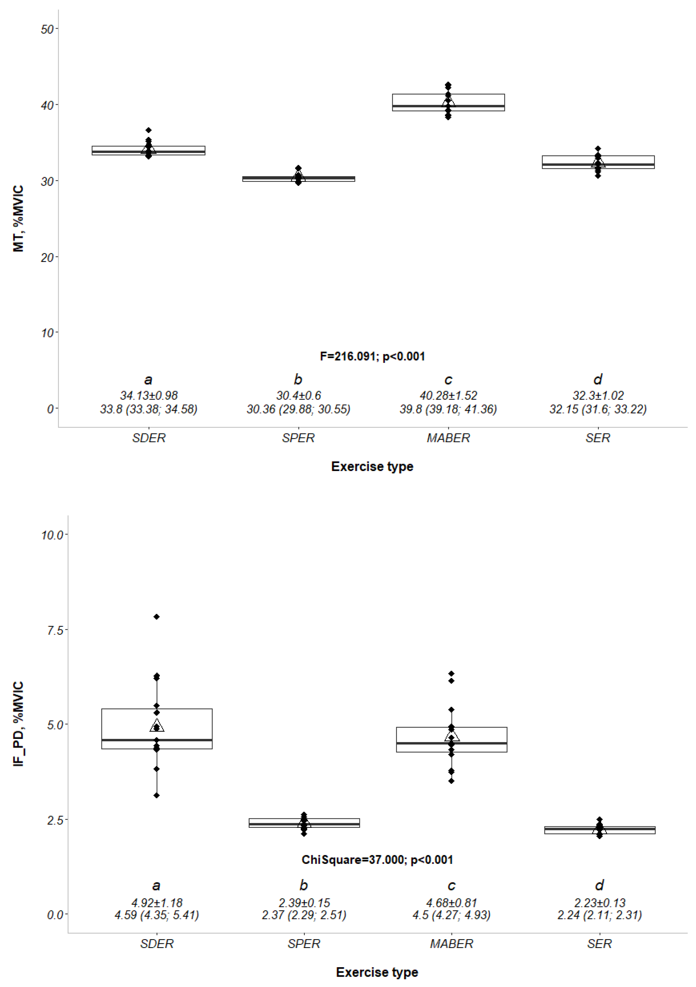 Medicina 61 00203 g004