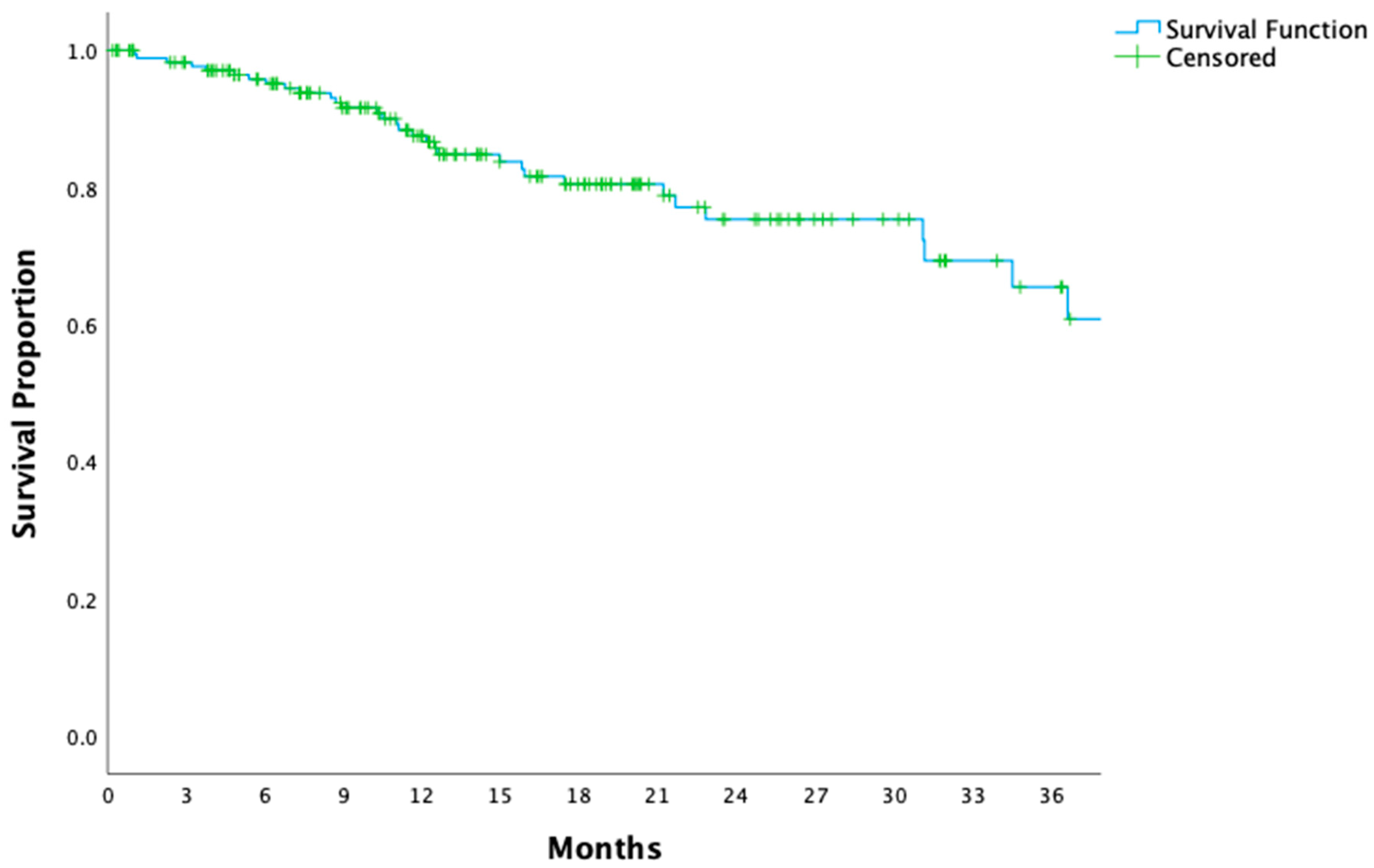 Medicina 61 00208 g001