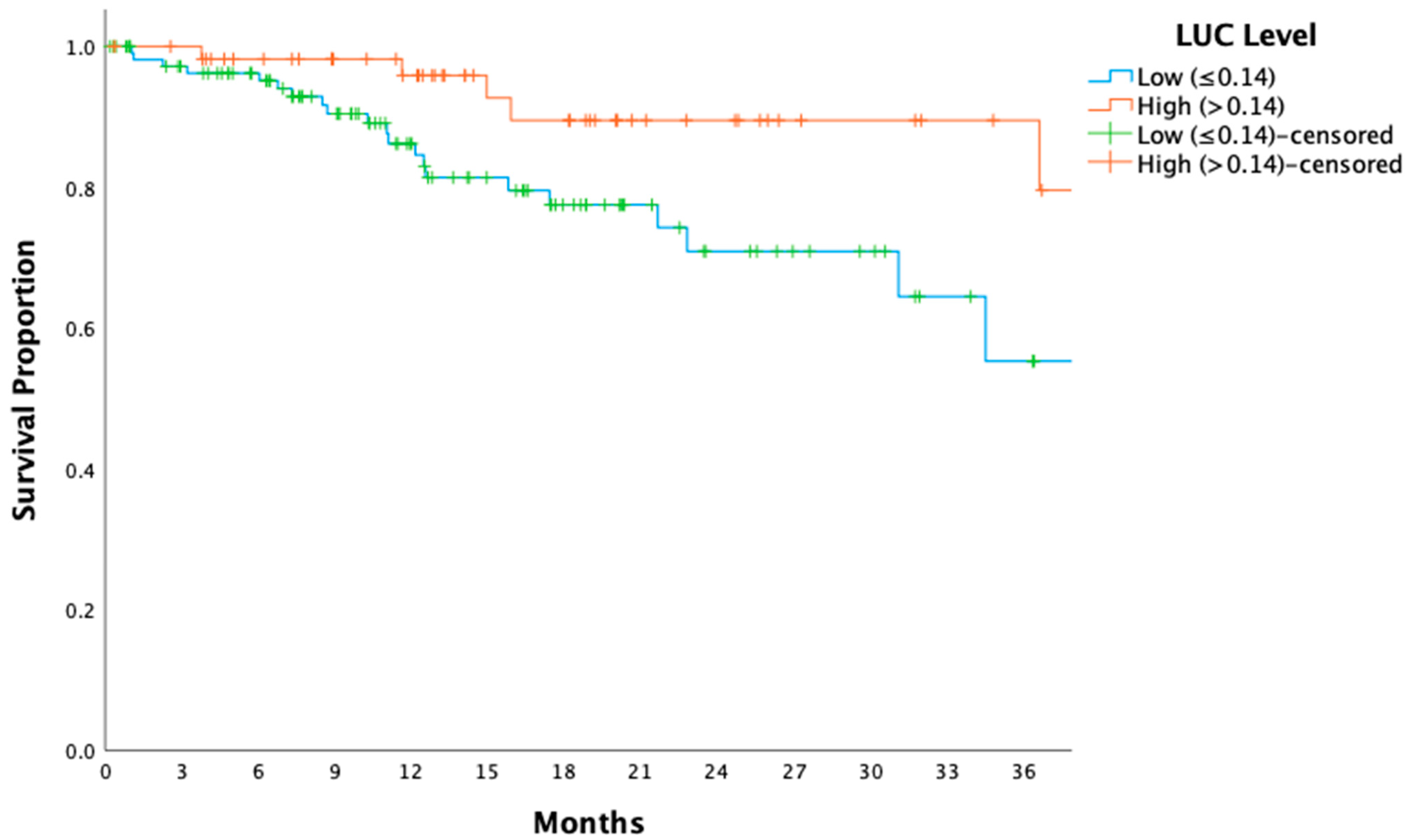 Medicina 61 00208 g003