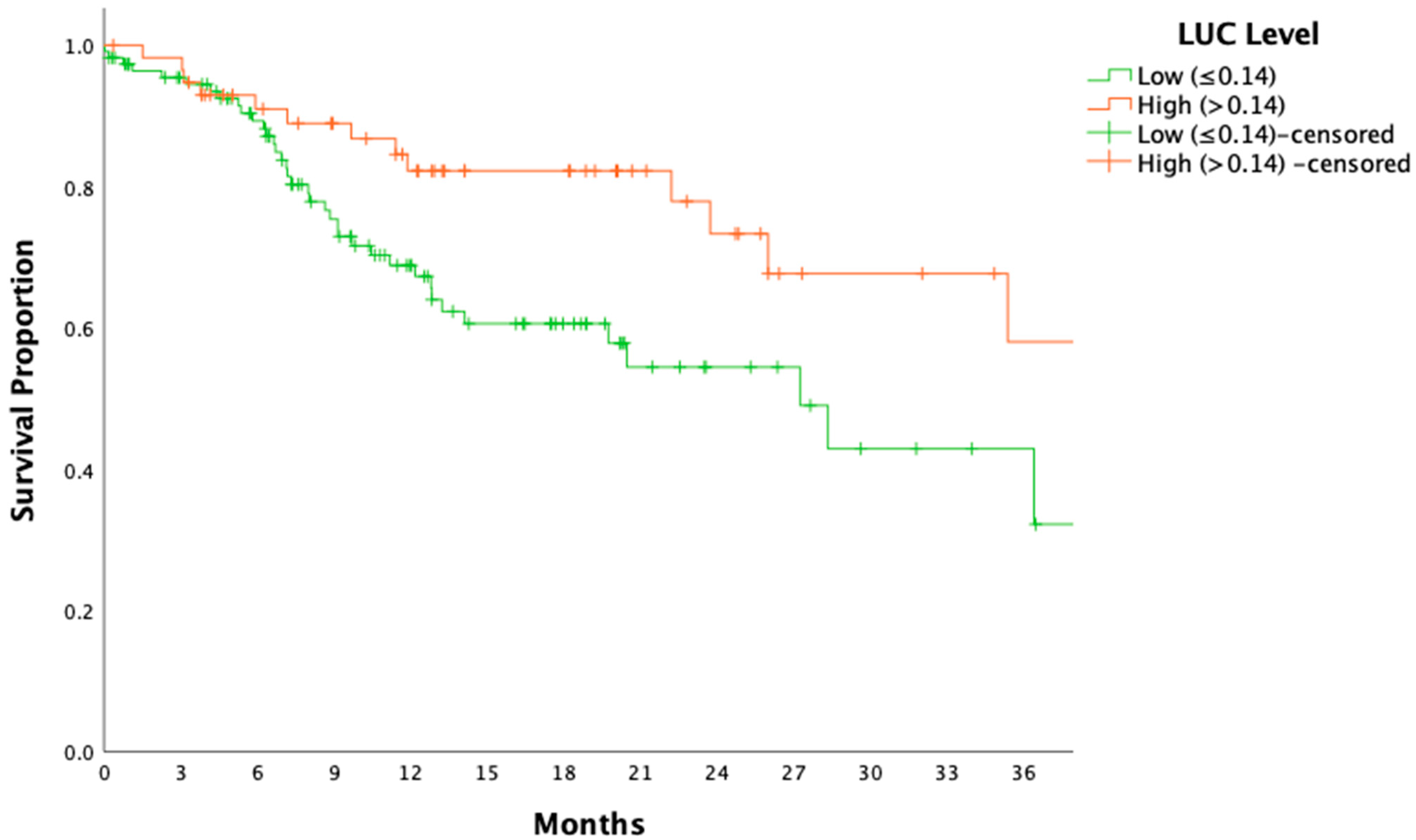Medicina 61 00208 g004