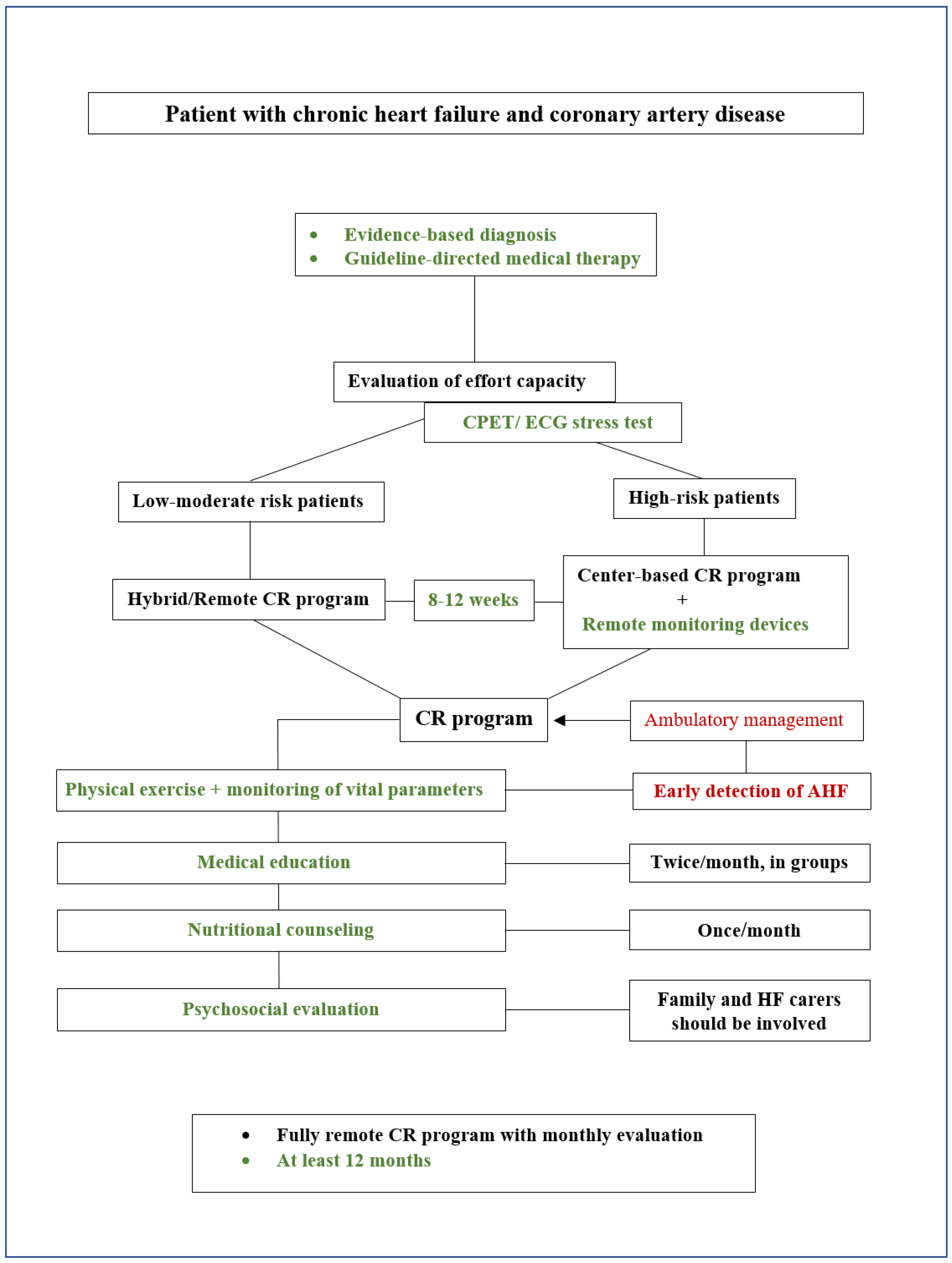 Medicina 61 00211 g003