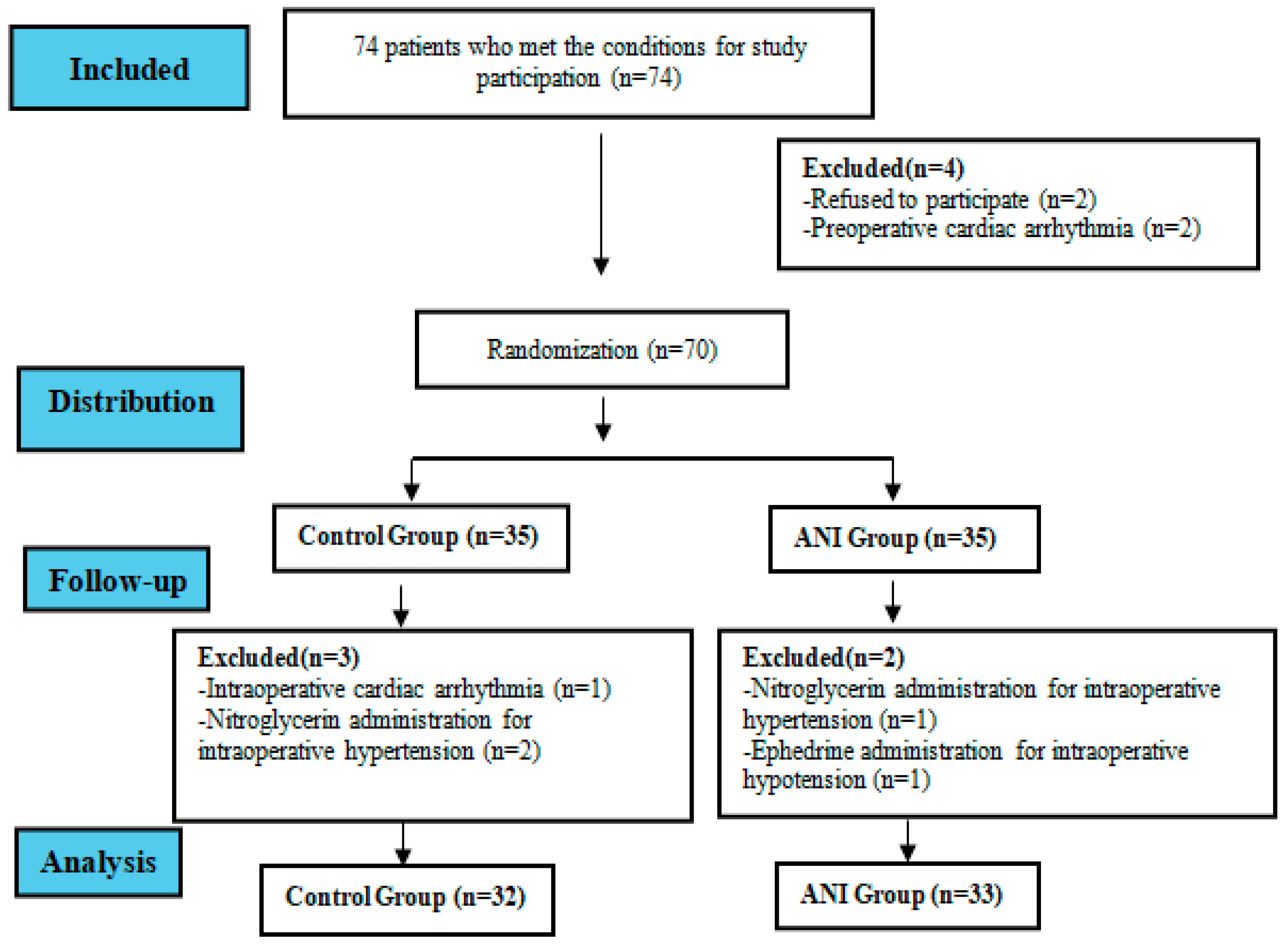 Medicina 61 00213 g002
