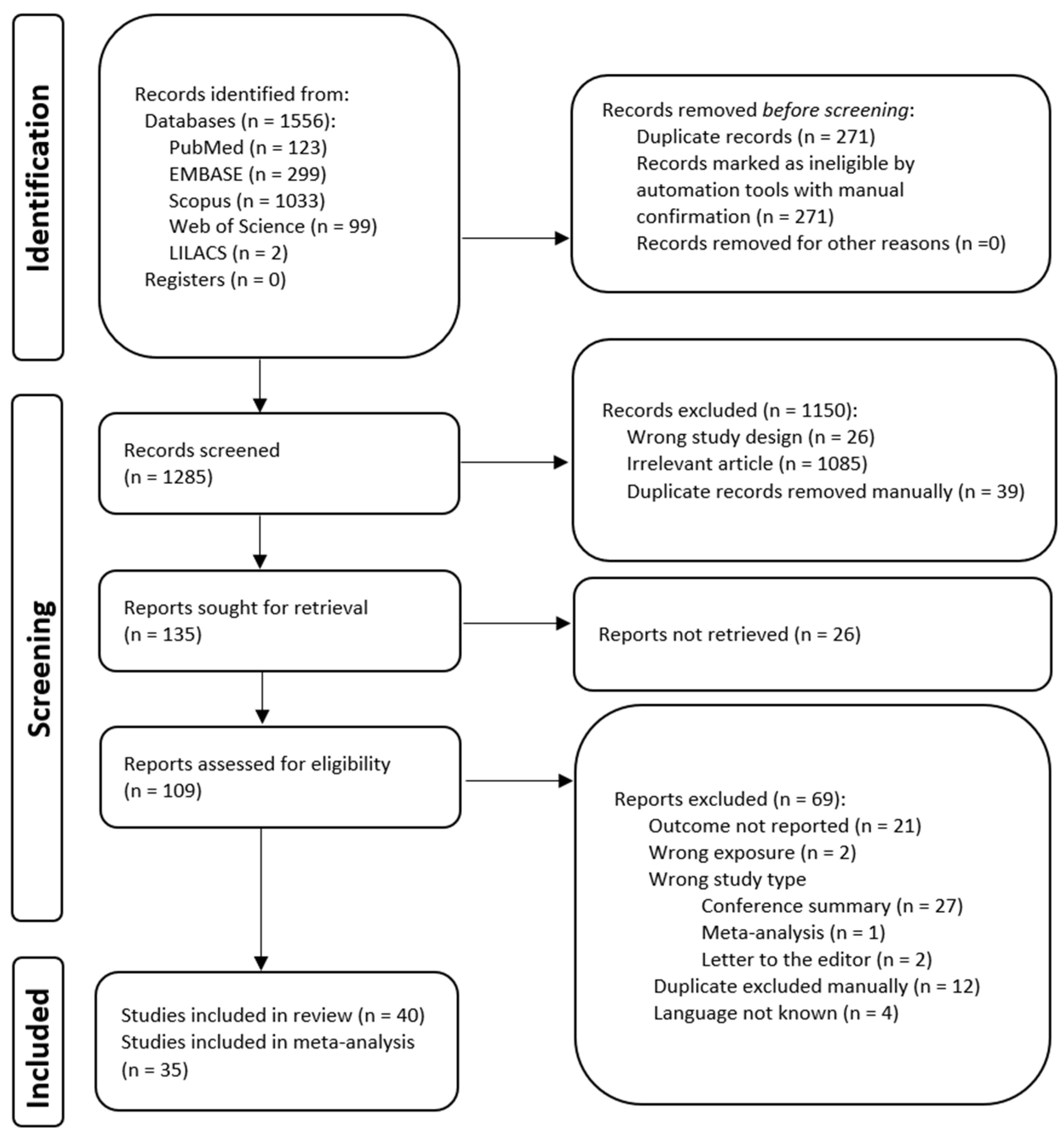 Medicina 61 00216 g001