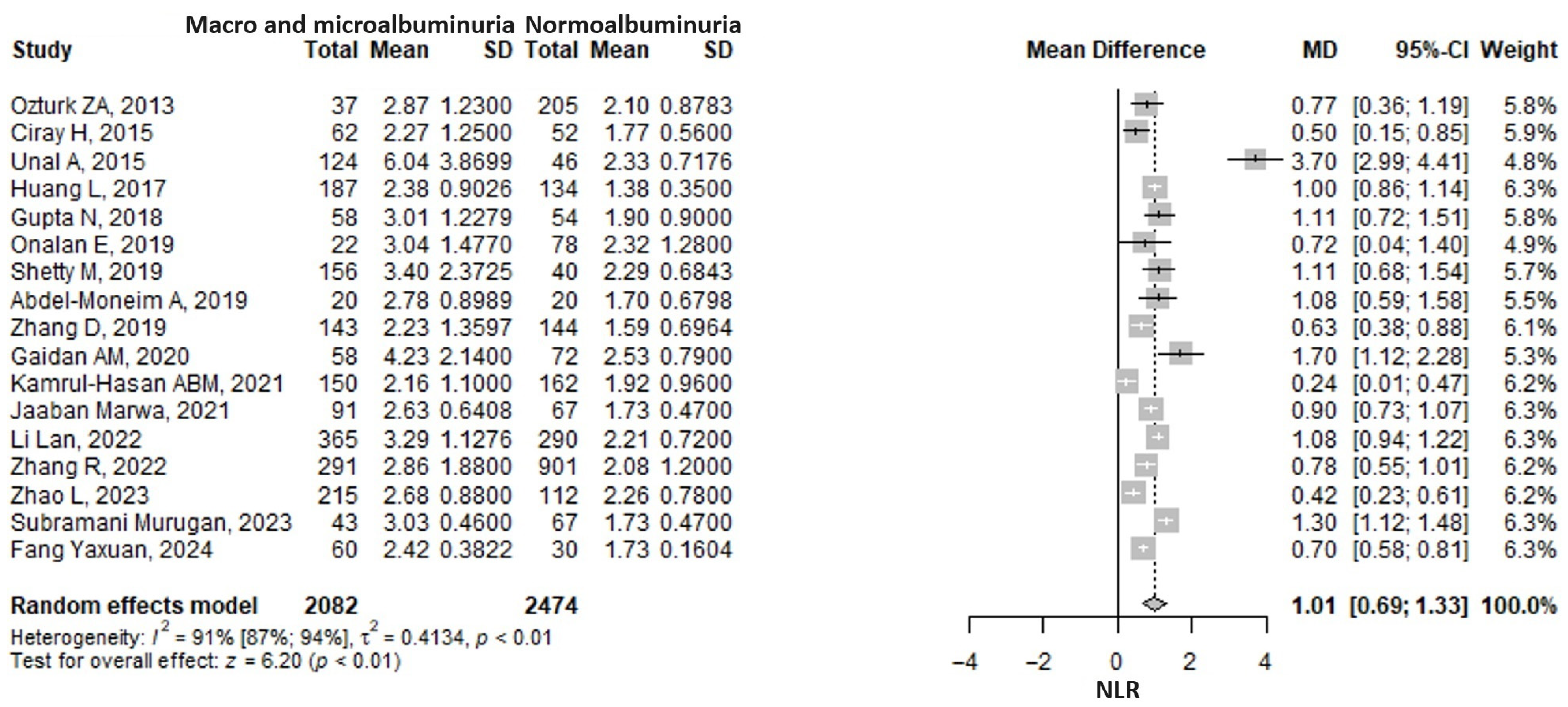 Medicina 61 00216 g002