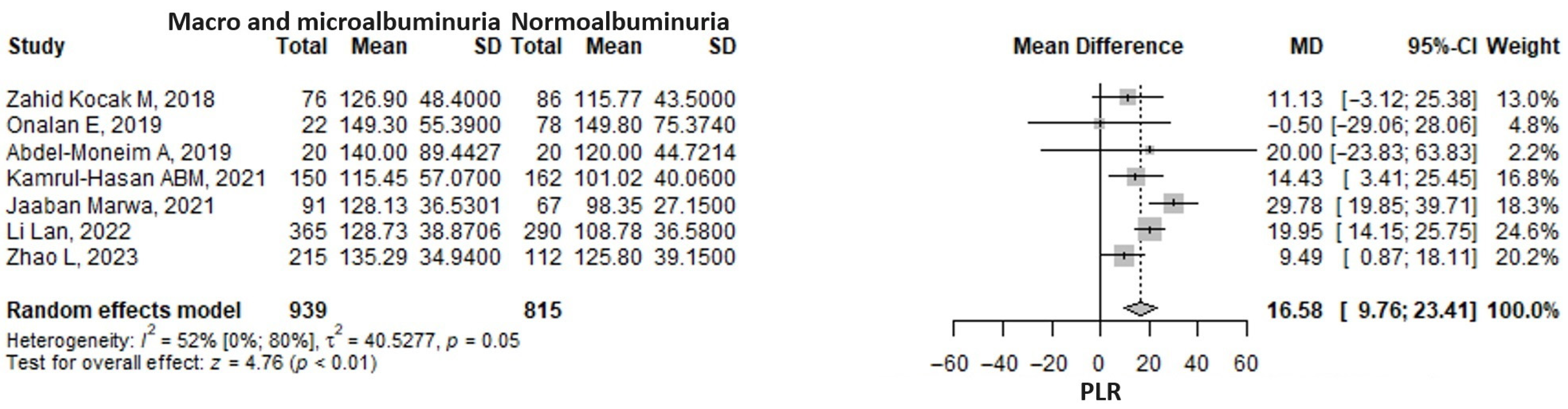 Medicina 61 00216 g003