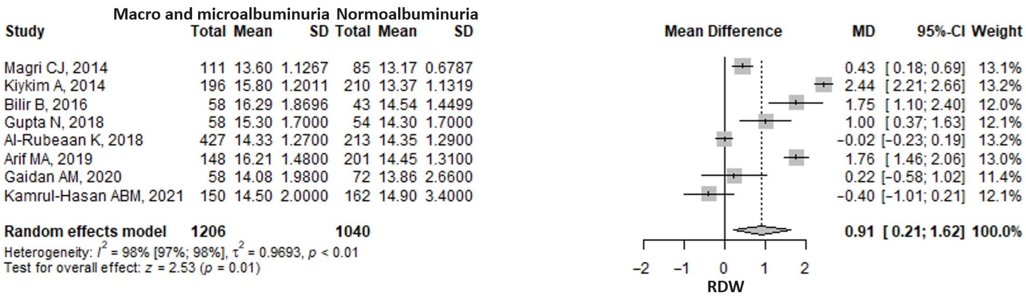 Medicina 61 00216 g005